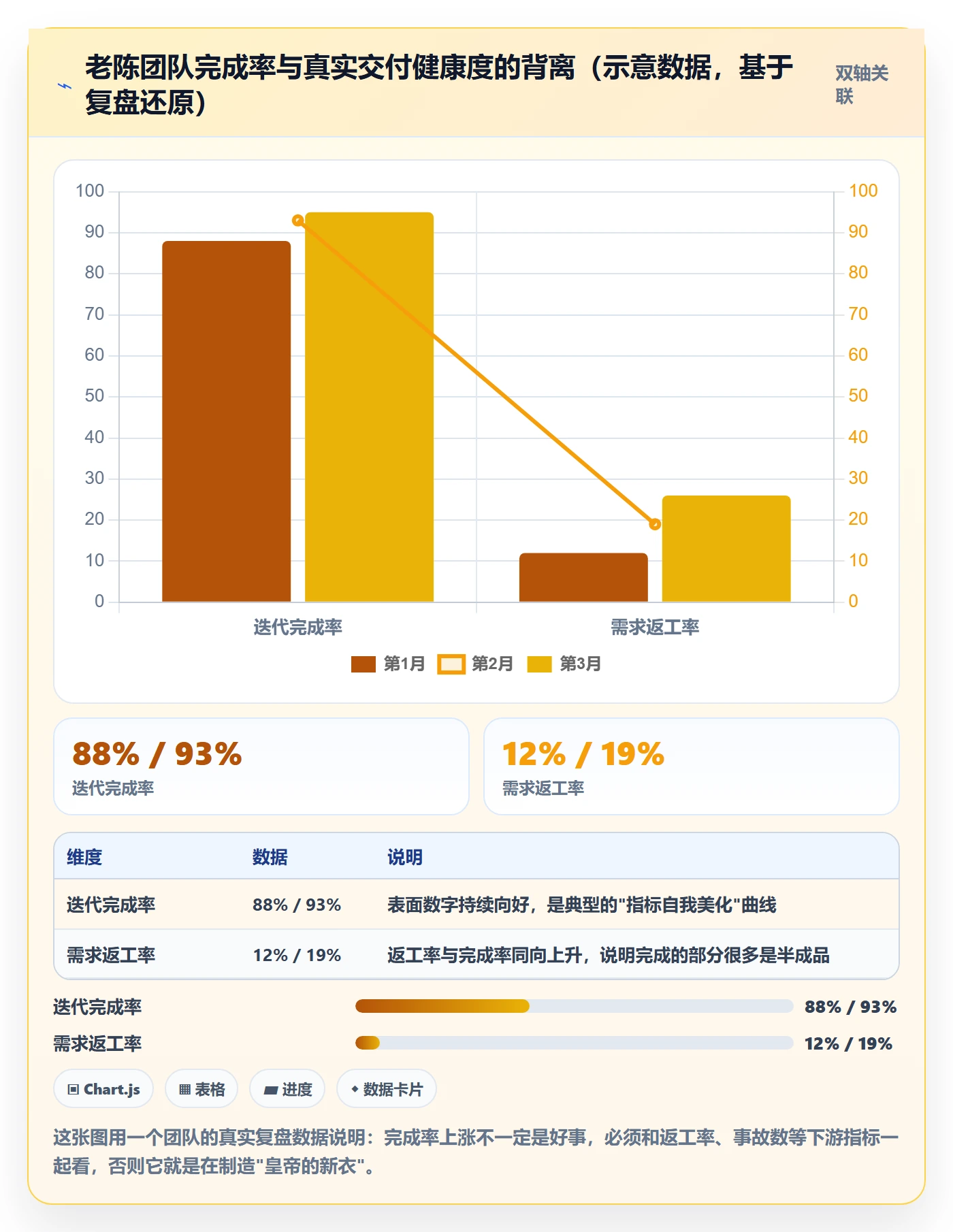完成率怎么做？研发团队落地方案：进度管理从0到1