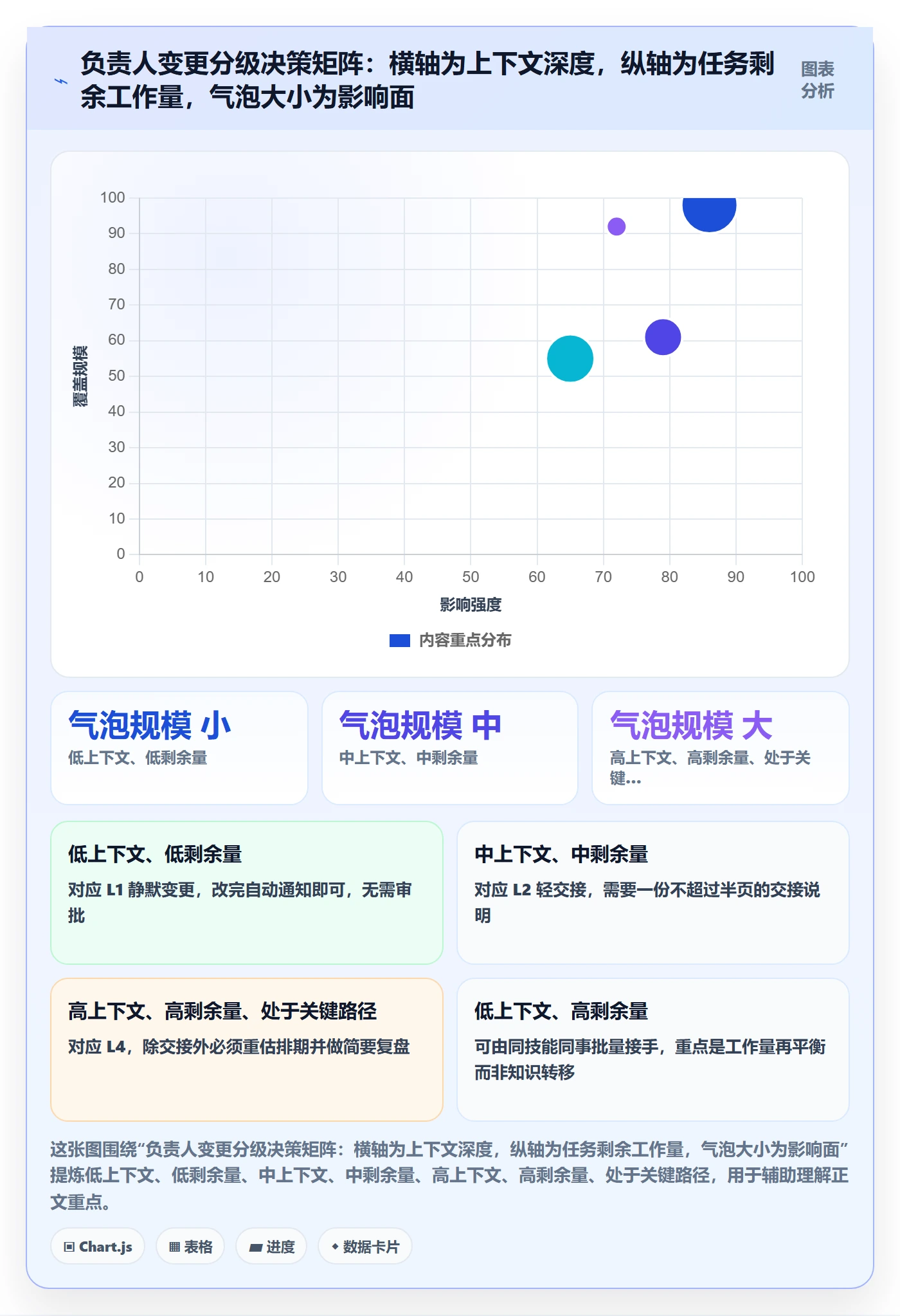 任务负责人变更怎么做?实施团队效率提升:任务分派从0到1