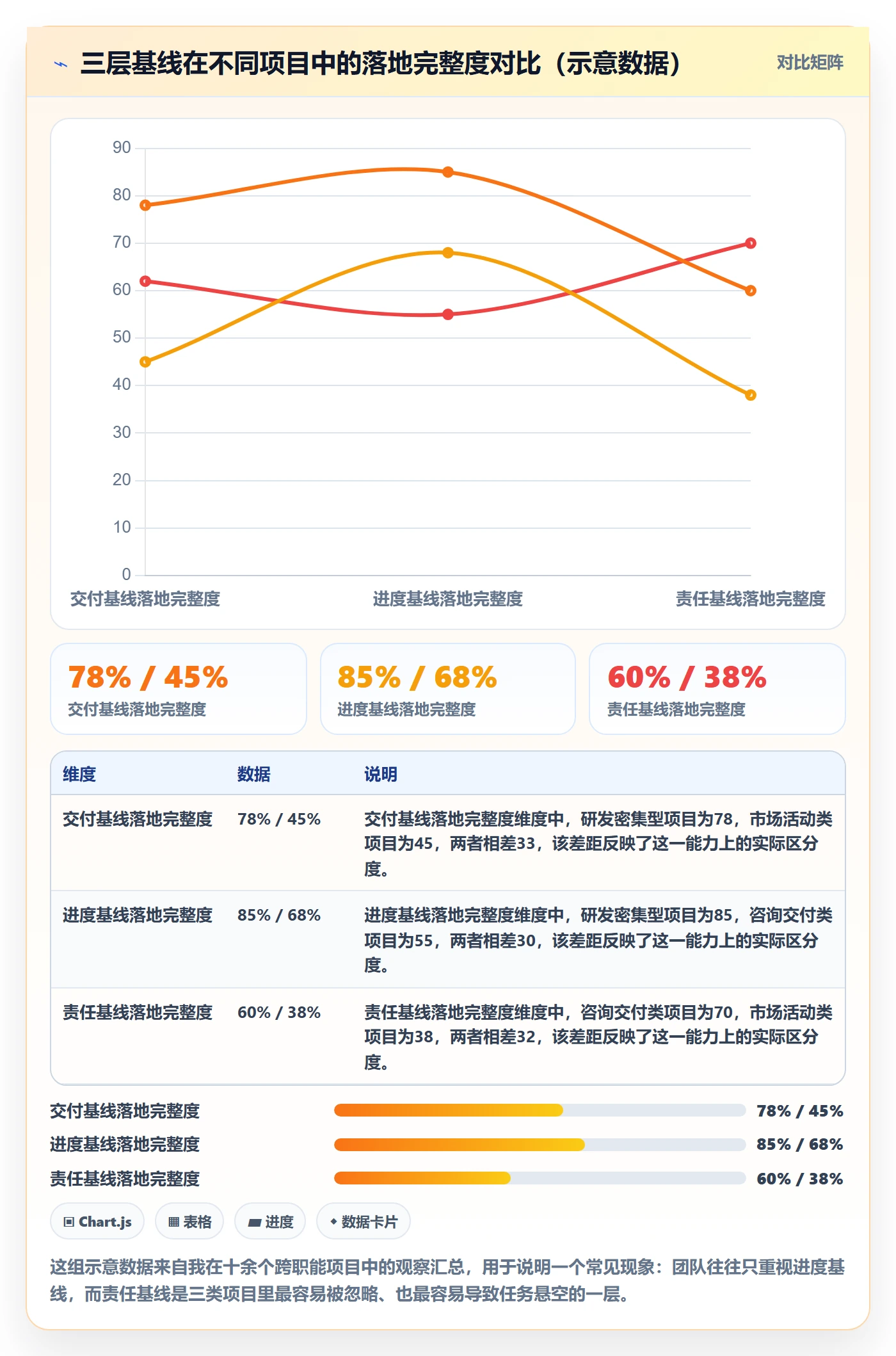 计划基线怎么做？项目成员落地方案：项目规划从0到1