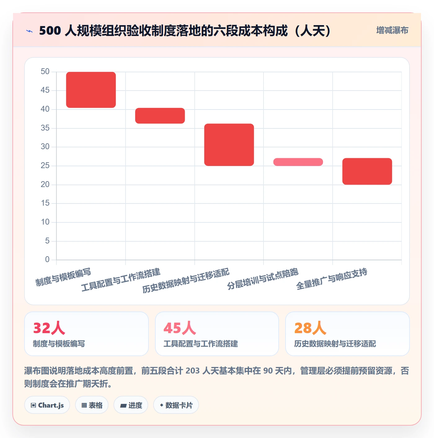 任务验收验收教程:PMO制度设计,避坑指南