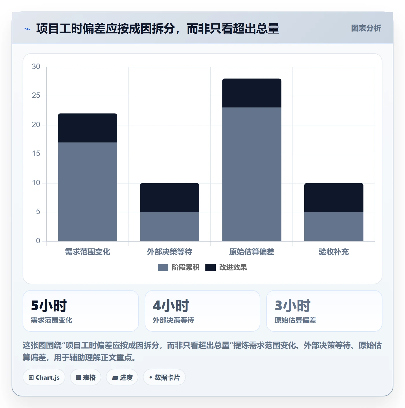任务工时流程与规范:产品经理工时表流程优化关键指标