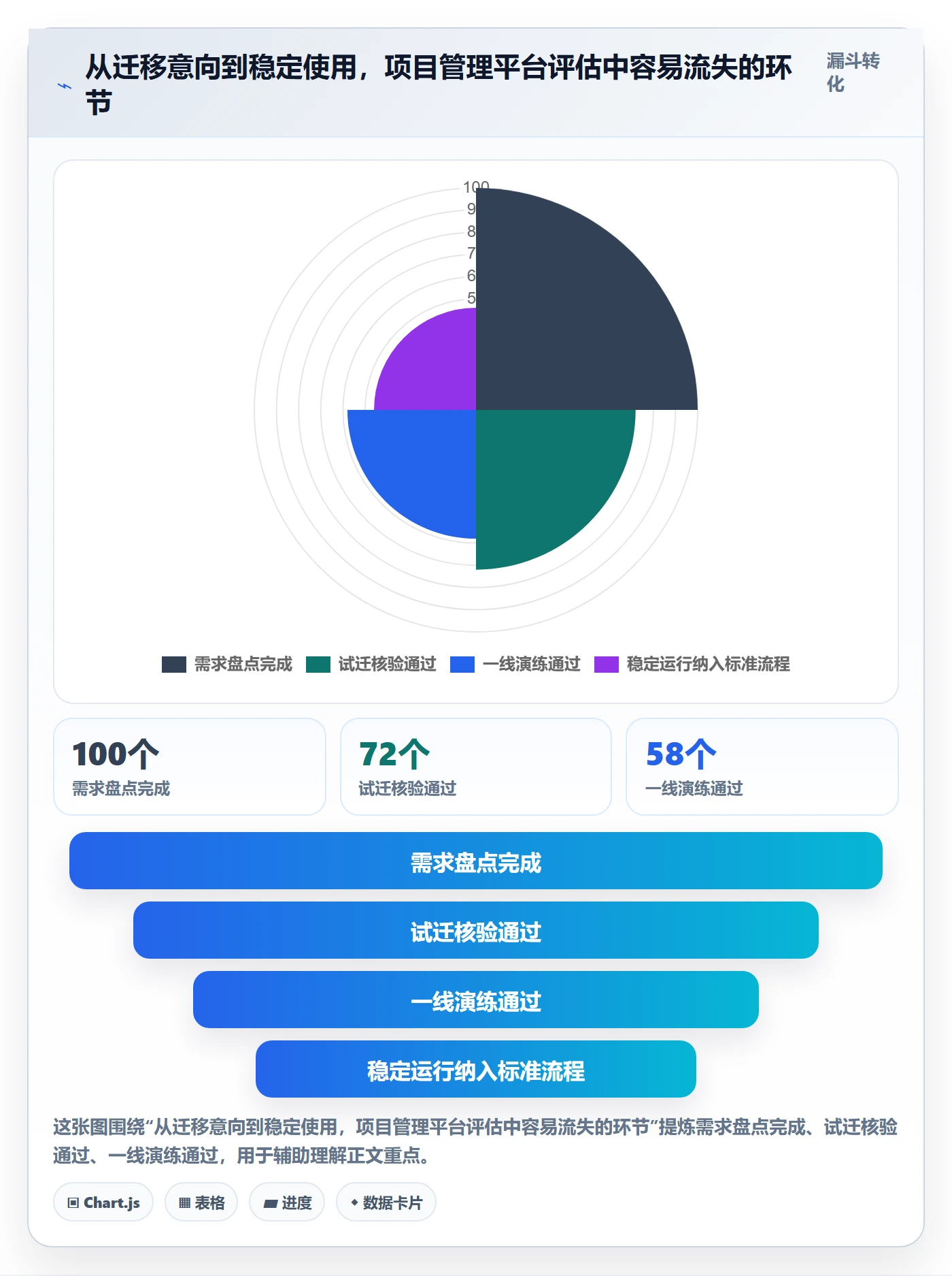Sprint实操方法:跨部门团队提升敏捷项目效率的流程优化方法与模板