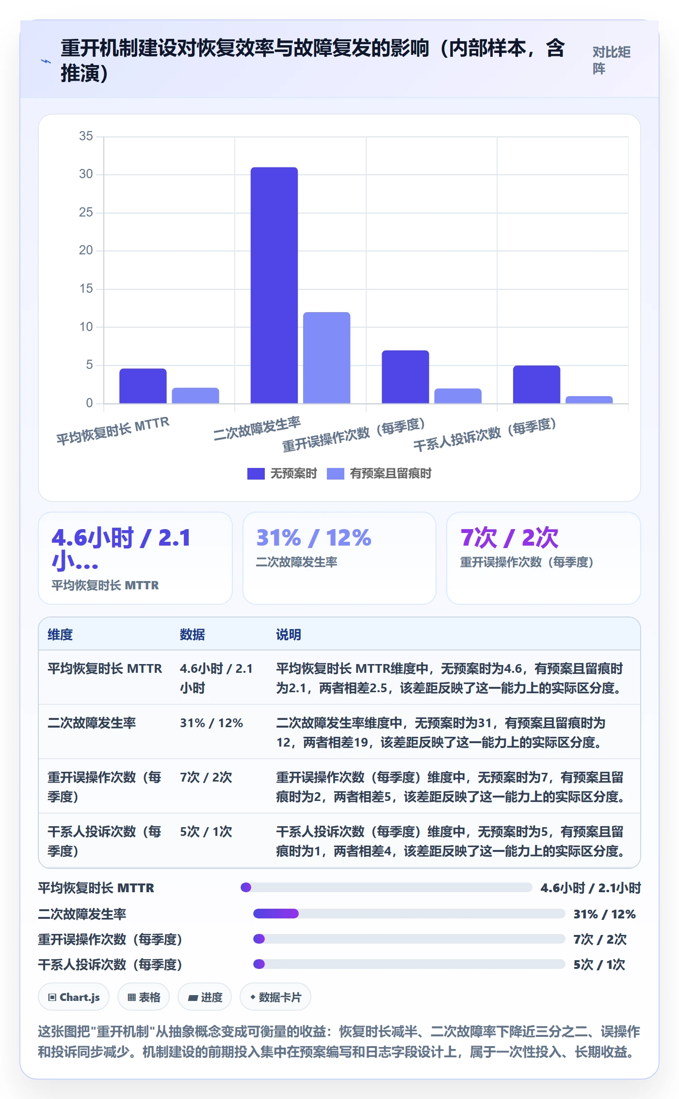 任务执行如何做好重开？实施团队最佳实践与操作步骤