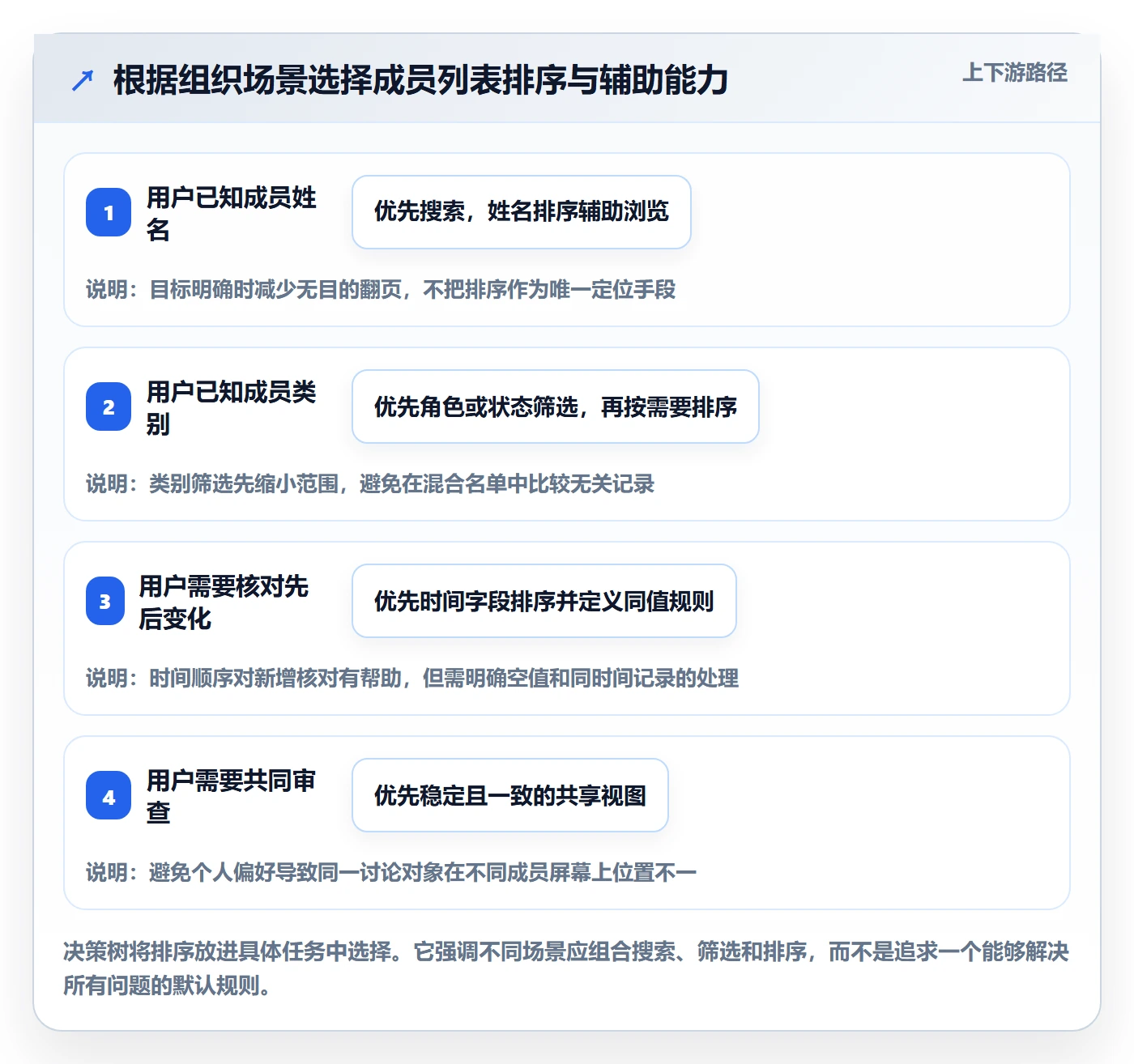 排序最佳实践:项目成员列表视图最佳实践,常见问题