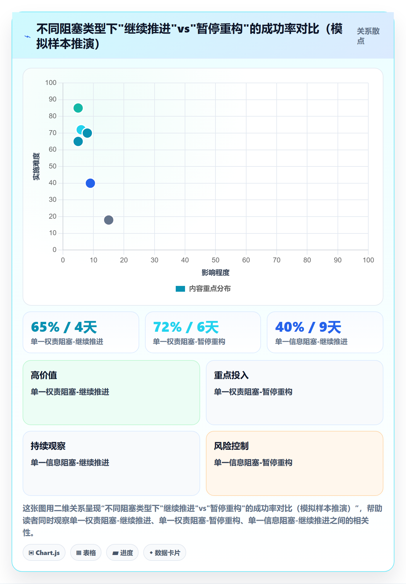 任务执行阻塞教程:跨部门团队落地方案,避坑指南