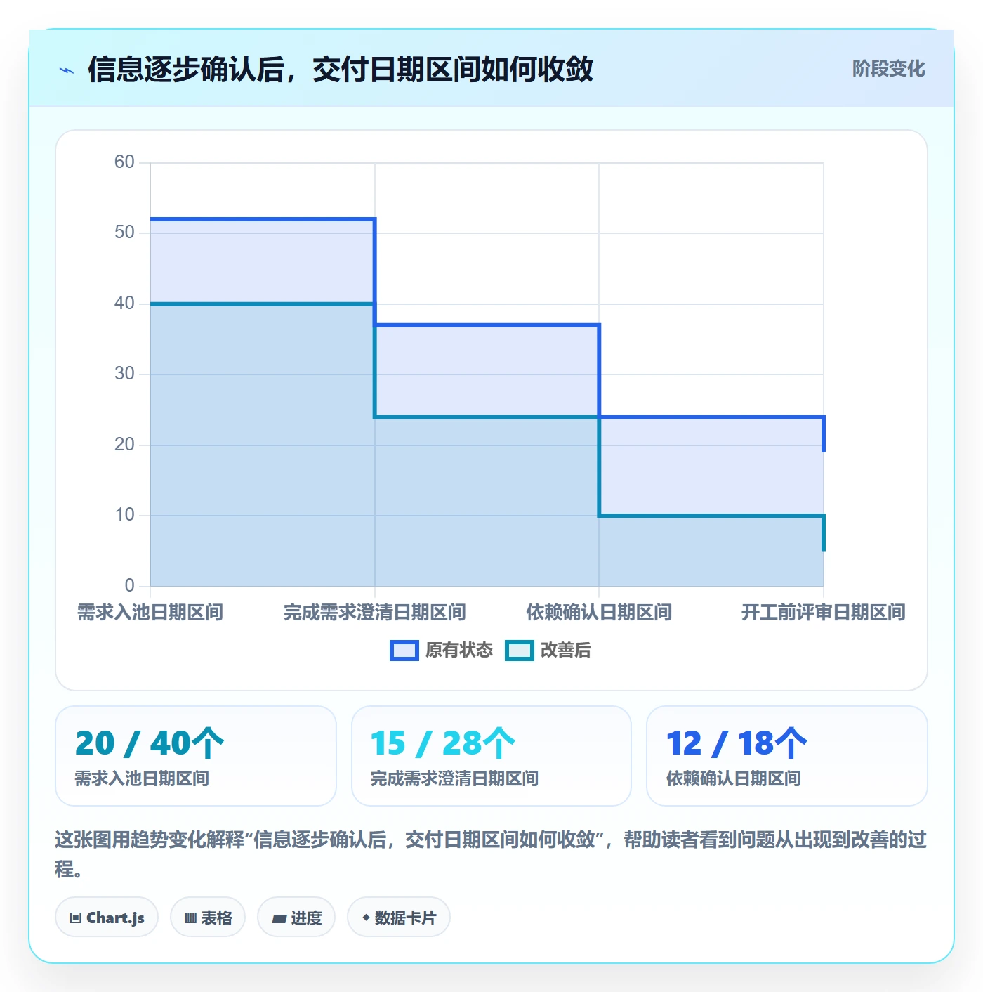 需求排期需求排期全流程:实施团队制度设计与一文讲清