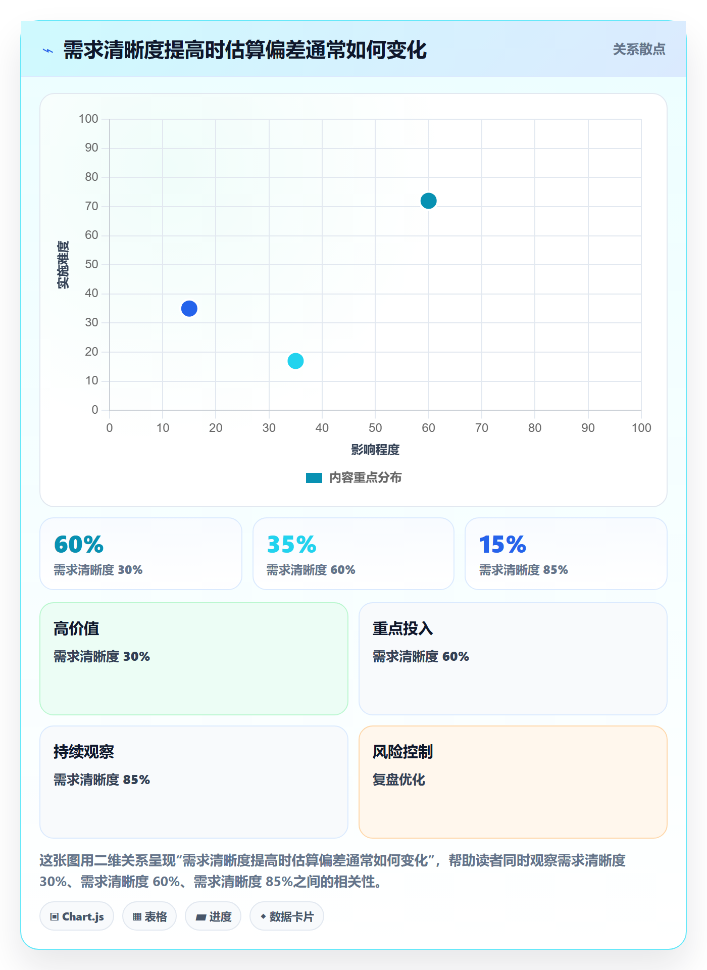 需求排期迭代规划教程：研发团队最佳实践，避坑指南