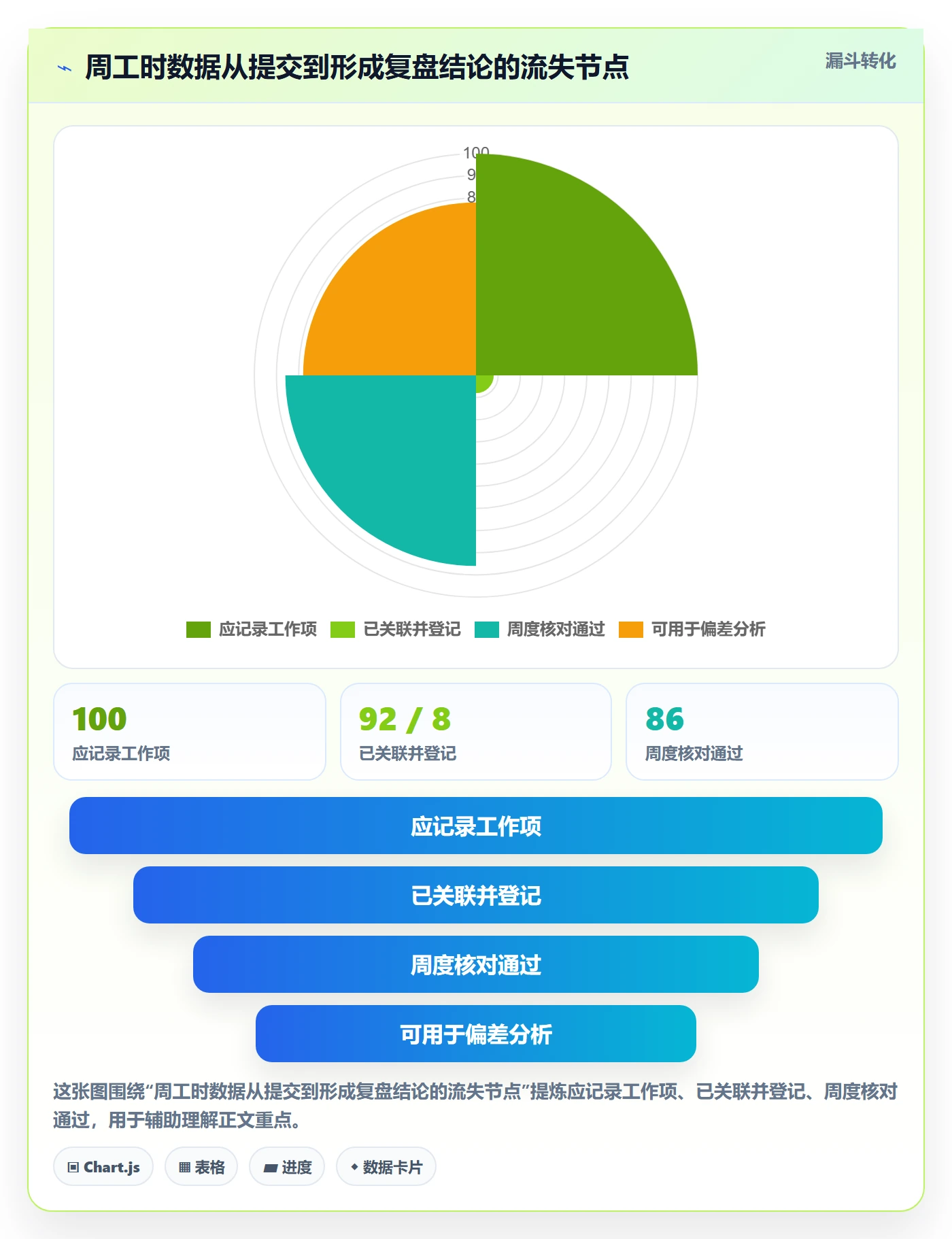 实际工时实操方法:产品经理提升工时管理效率的落地方案方法与模板