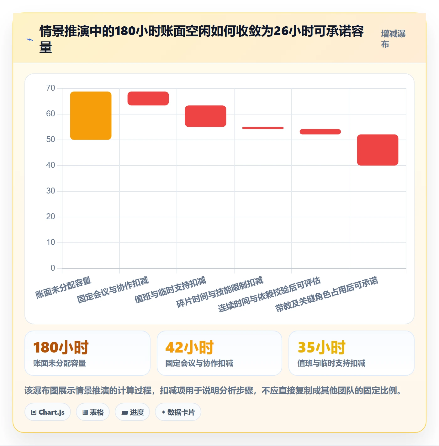 资源负载空闲资源教程:PMO风险控制,避坑指南
