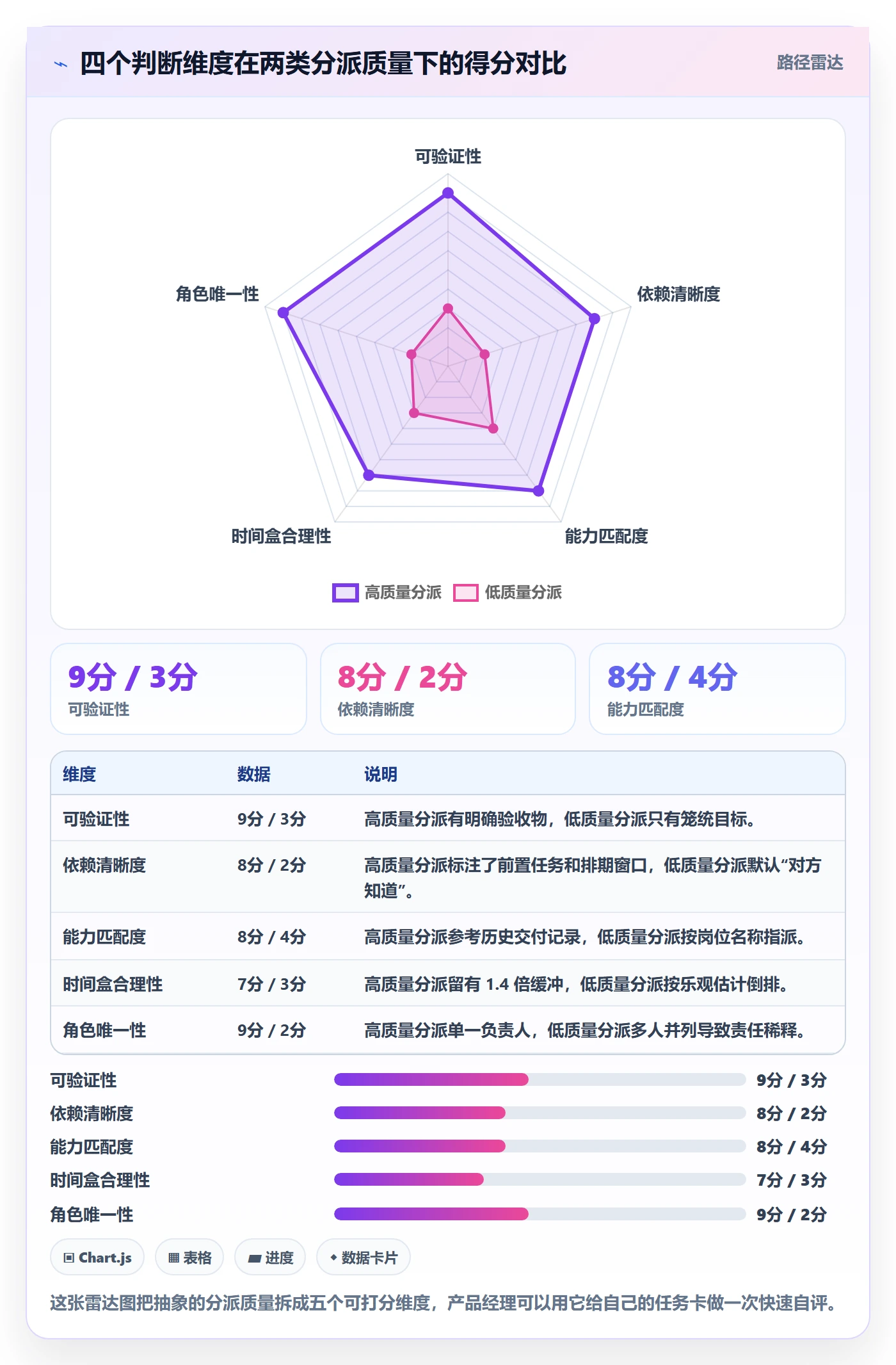 协办实操方法:产品经理提升任务分派效率的最佳实践方法与模板