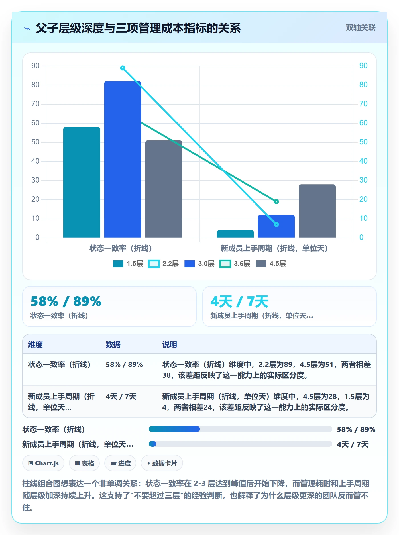 父任务最佳实践:跨部门团队任务管理效率提升,常见问题
