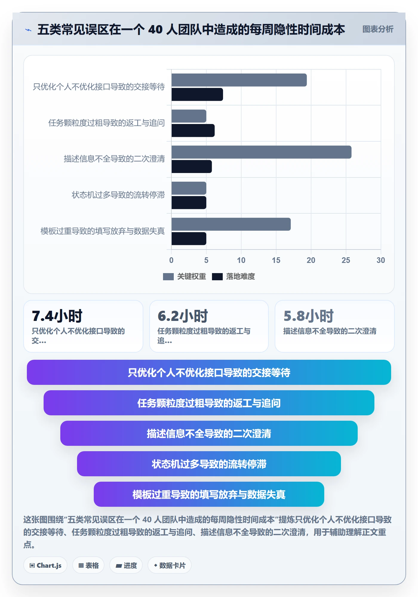 负责人实操方法:产品经理提升任务管理效率的流程优化方法与模板