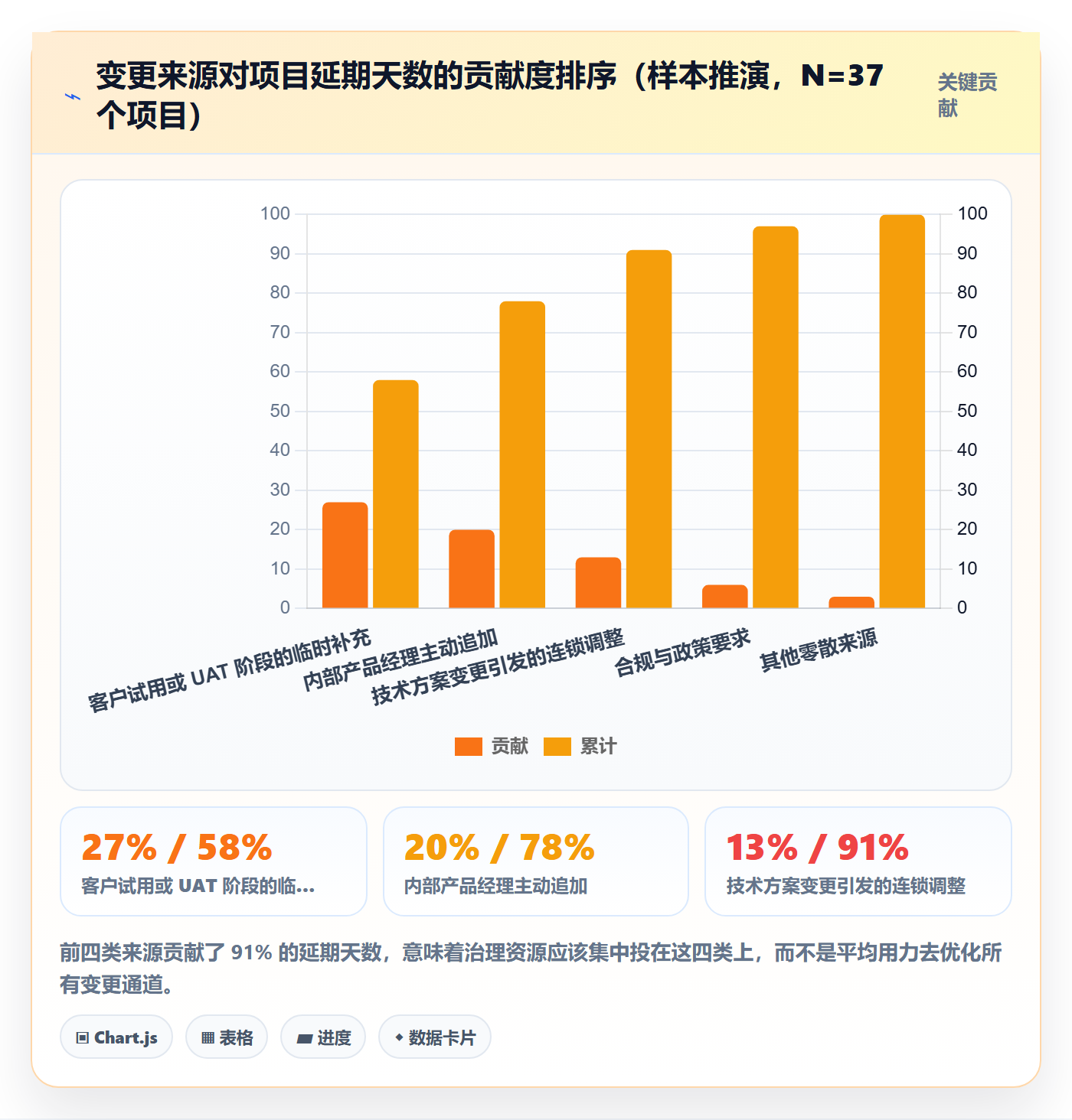 项目范围范围变更教程：产品经理协同管理，避坑指南