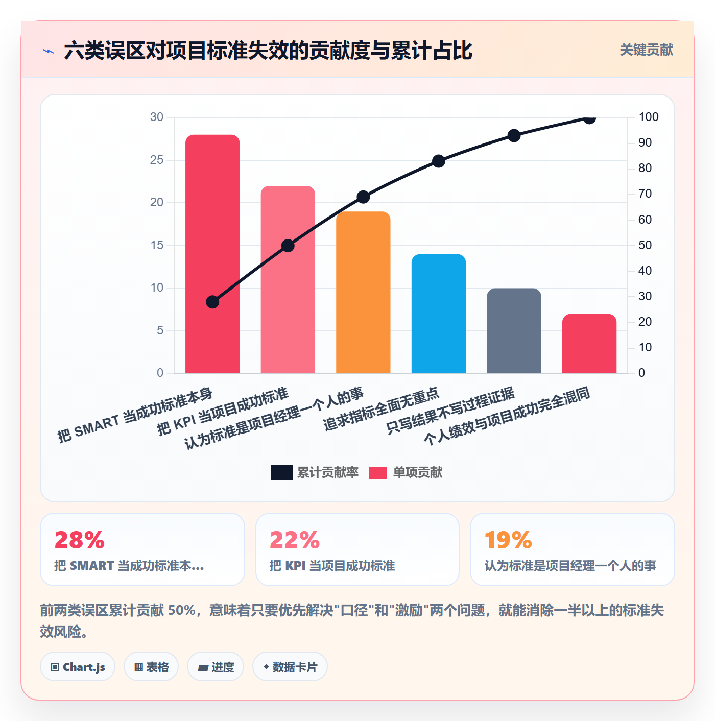 成功标准落地方案:项目成员开展项目目标的入门指南案例解析