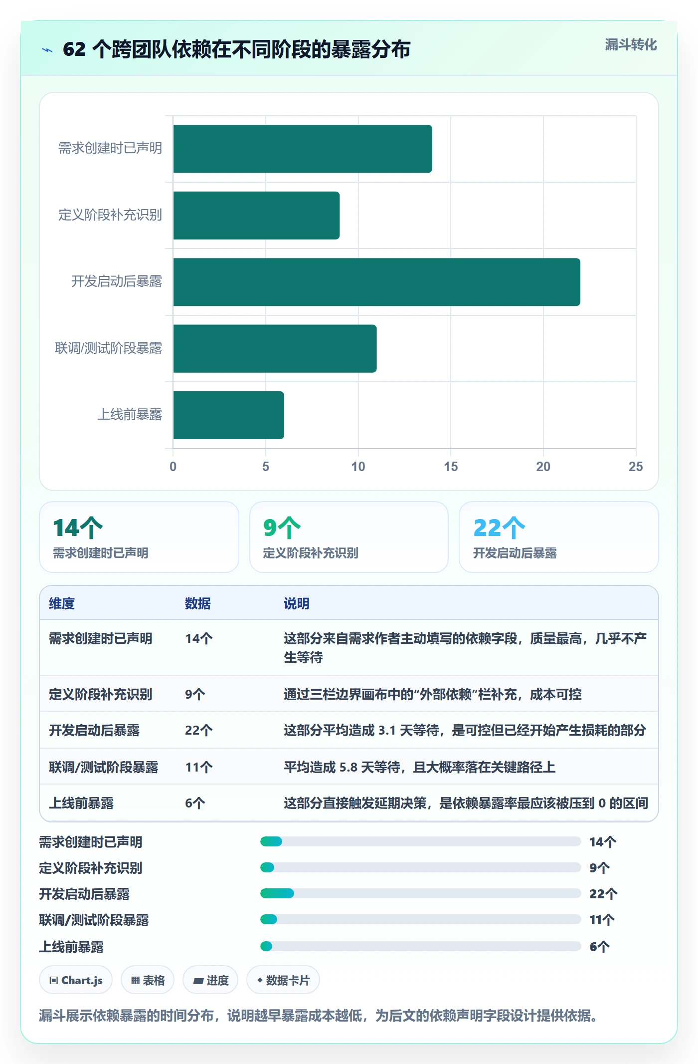 范围定义实操方法：研发团队提升项目范围效率的数据分析方法与模板