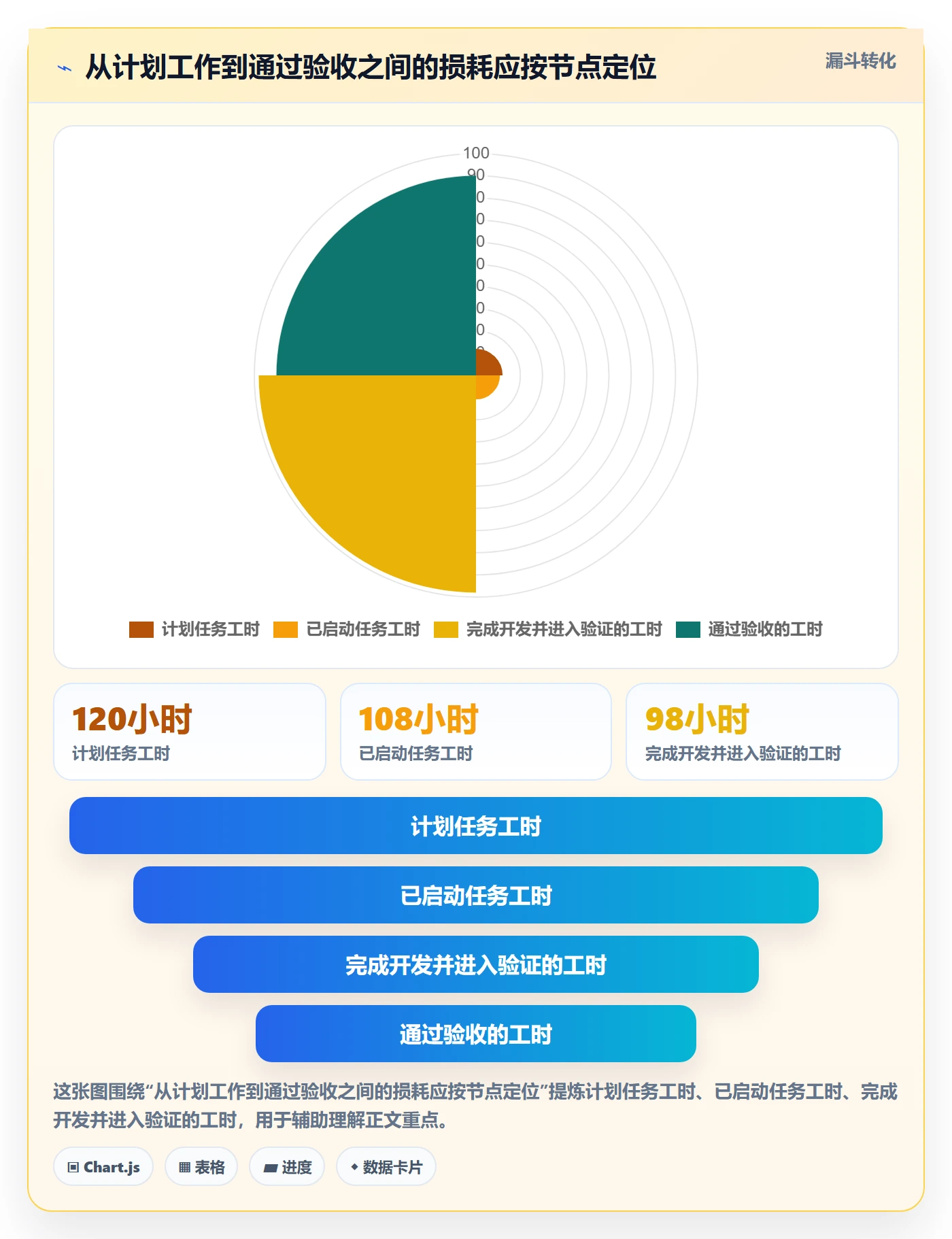 迭代任务怎么做？项目成员入门指南：迭代管理从0到1