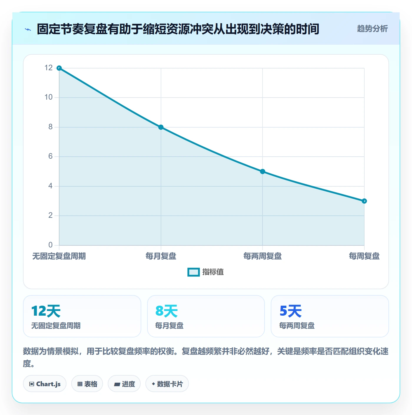 空闲资源最佳实践:项目经理资源负载协同管理,常见问题