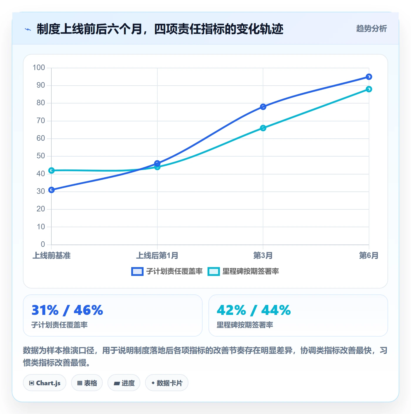 项目规划子计划全流程:项目负责人制度设计与一文讲清