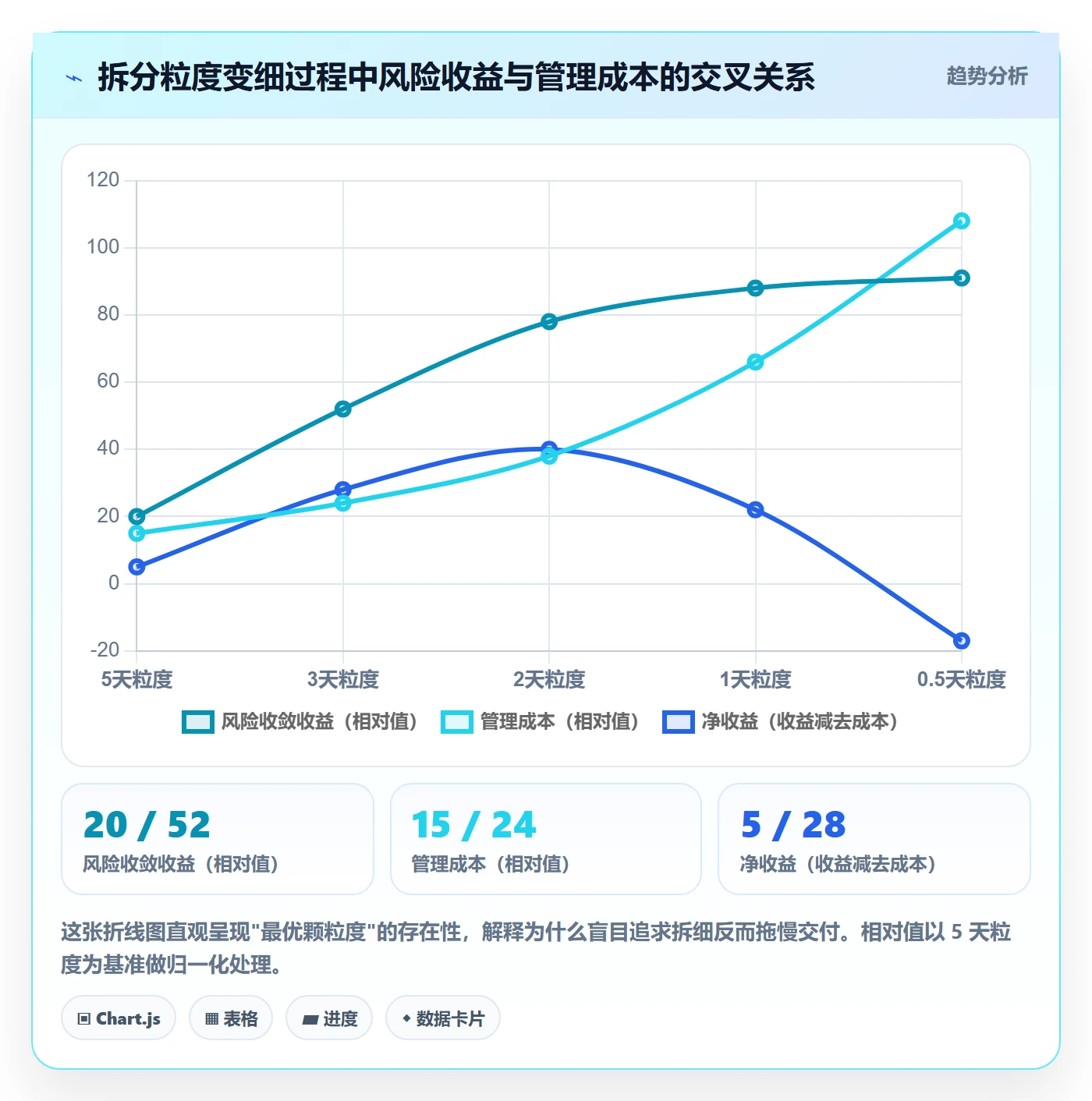任务管理任务拆分全流程:项目负责人流程优化与一文讲清