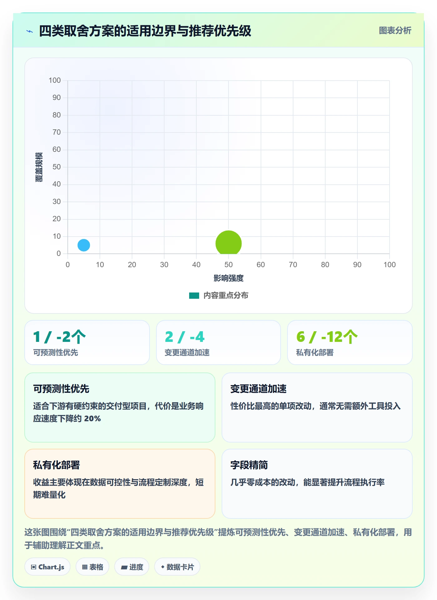 项目范围范围边界全流程:企业管理者风险控制与一文讲清