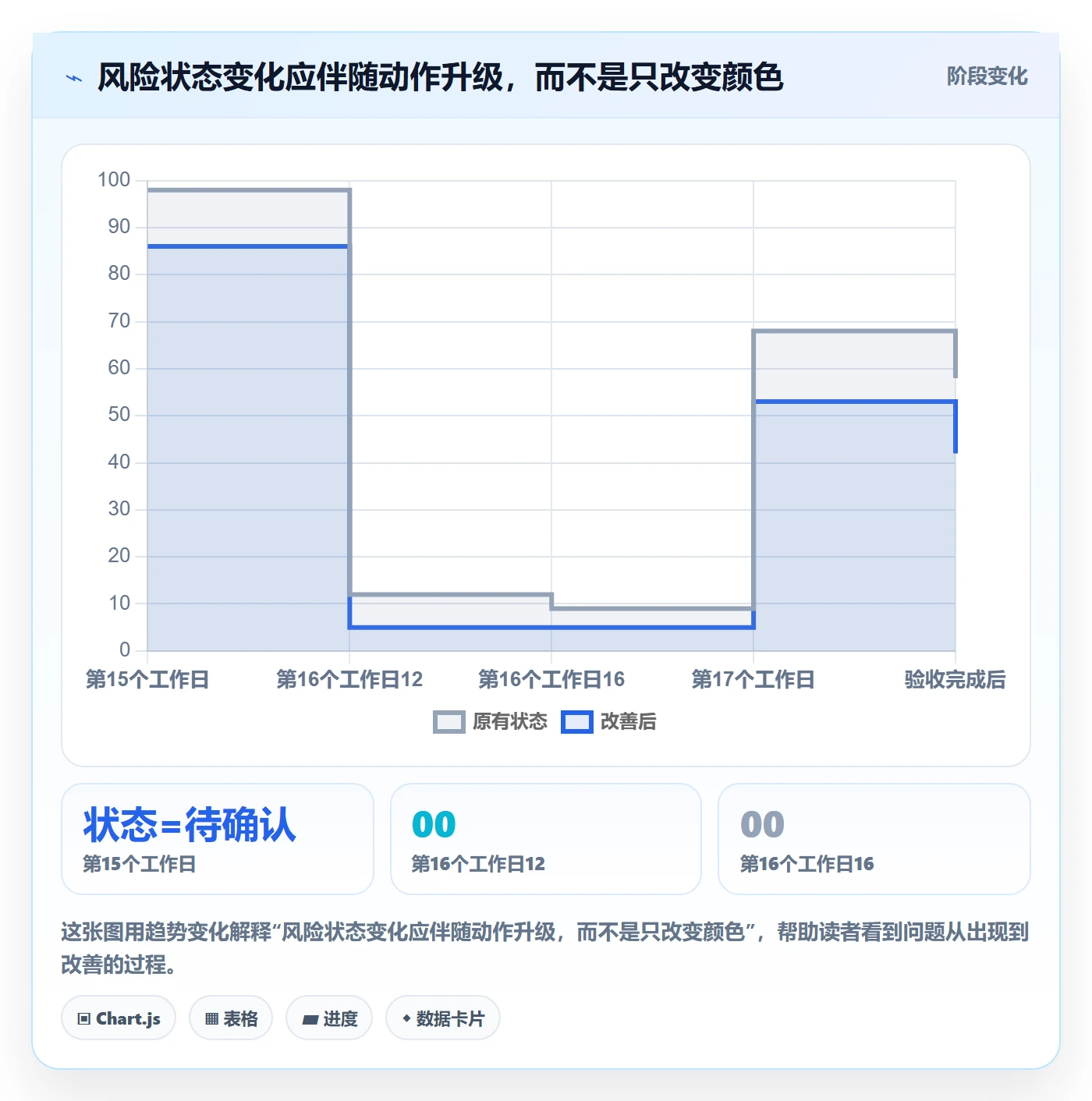 日视图管理指南:PMO如何做好日历视图,风险控制全流程