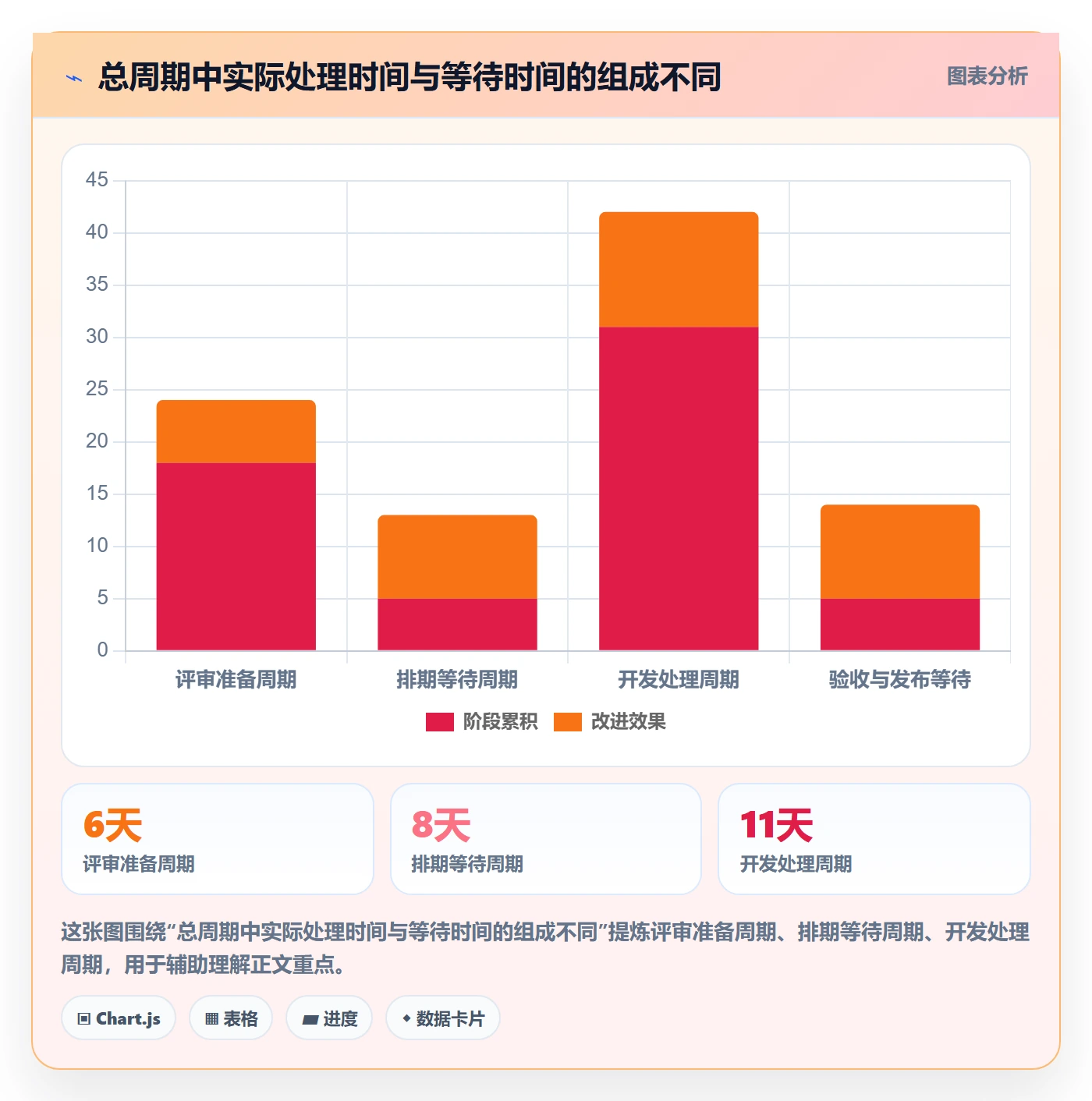 需求状态落地方案:研发团队开展需求管理的数据分析案例解析