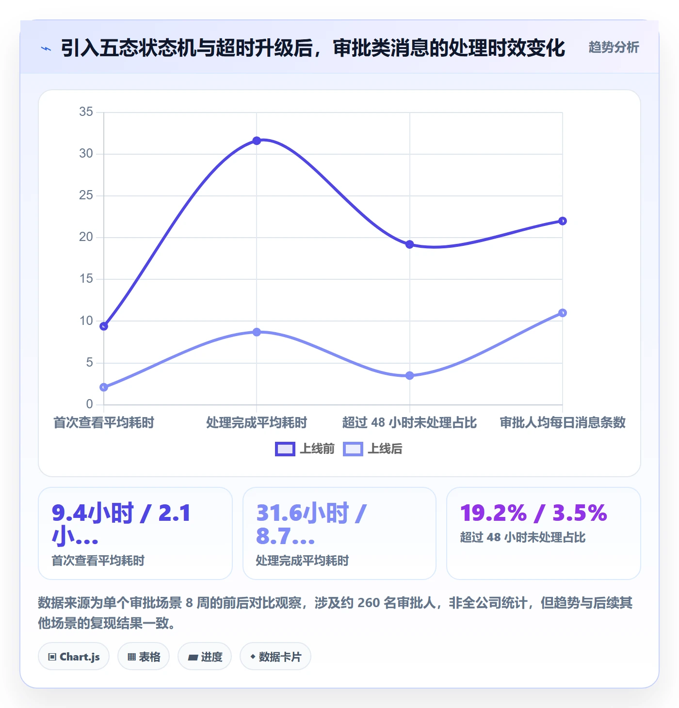 任务提醒消息通知全流程:产品经理协同管理与一文讲清