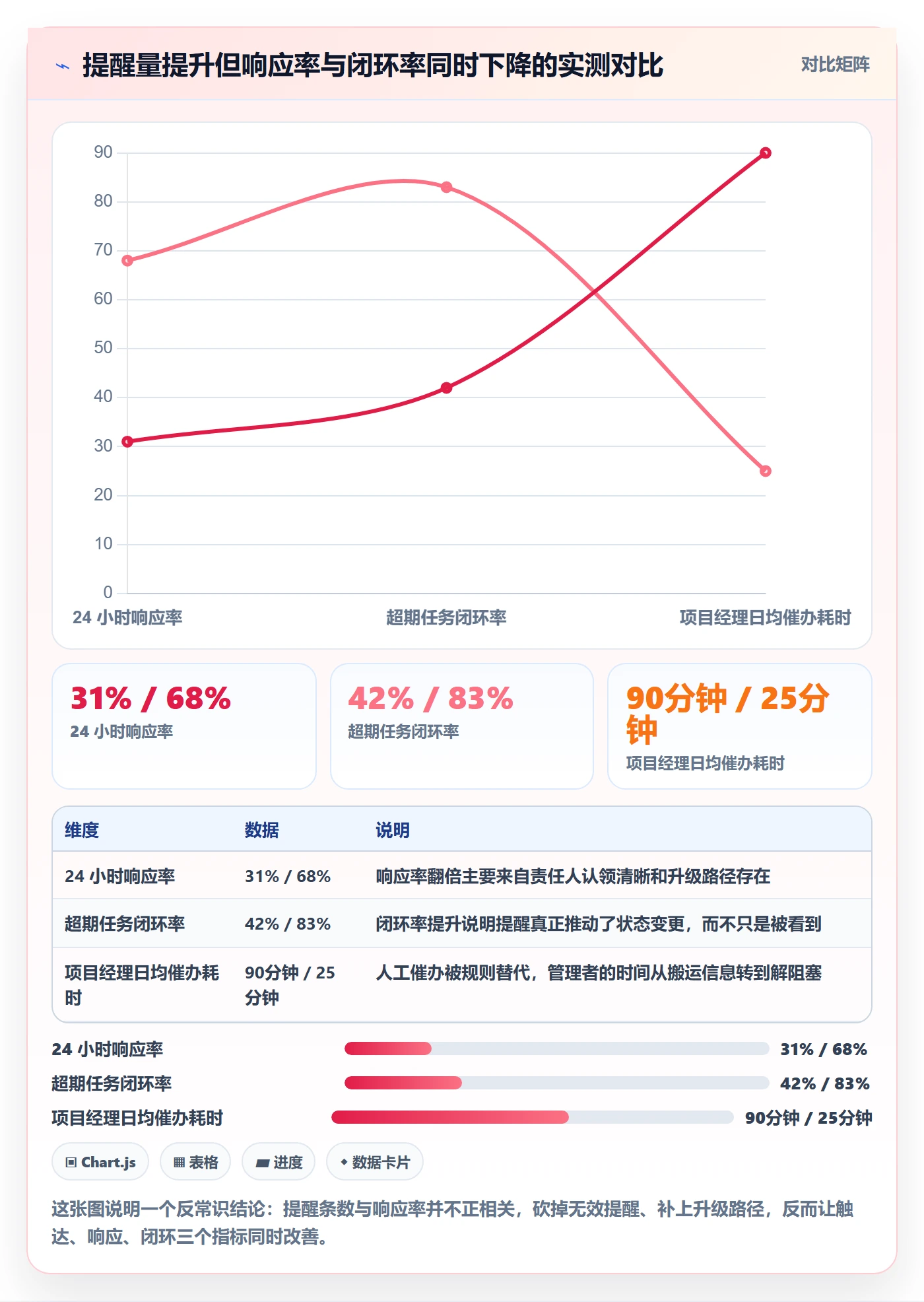 超期提醒最佳实践：项目经理任务提醒效率提升，常见问题