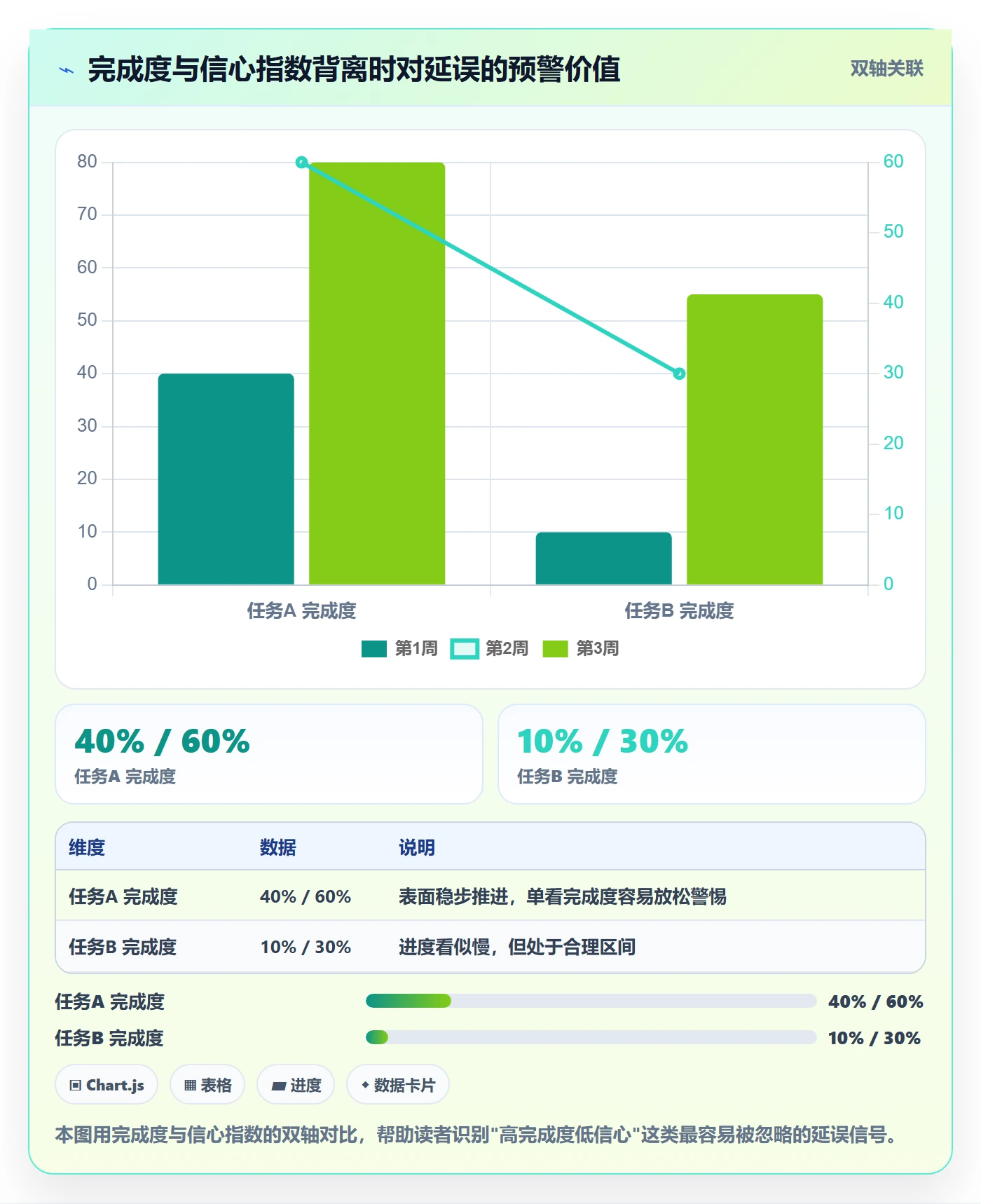 计划进度最佳实践:项目成员进度管理最佳实践,常见问题