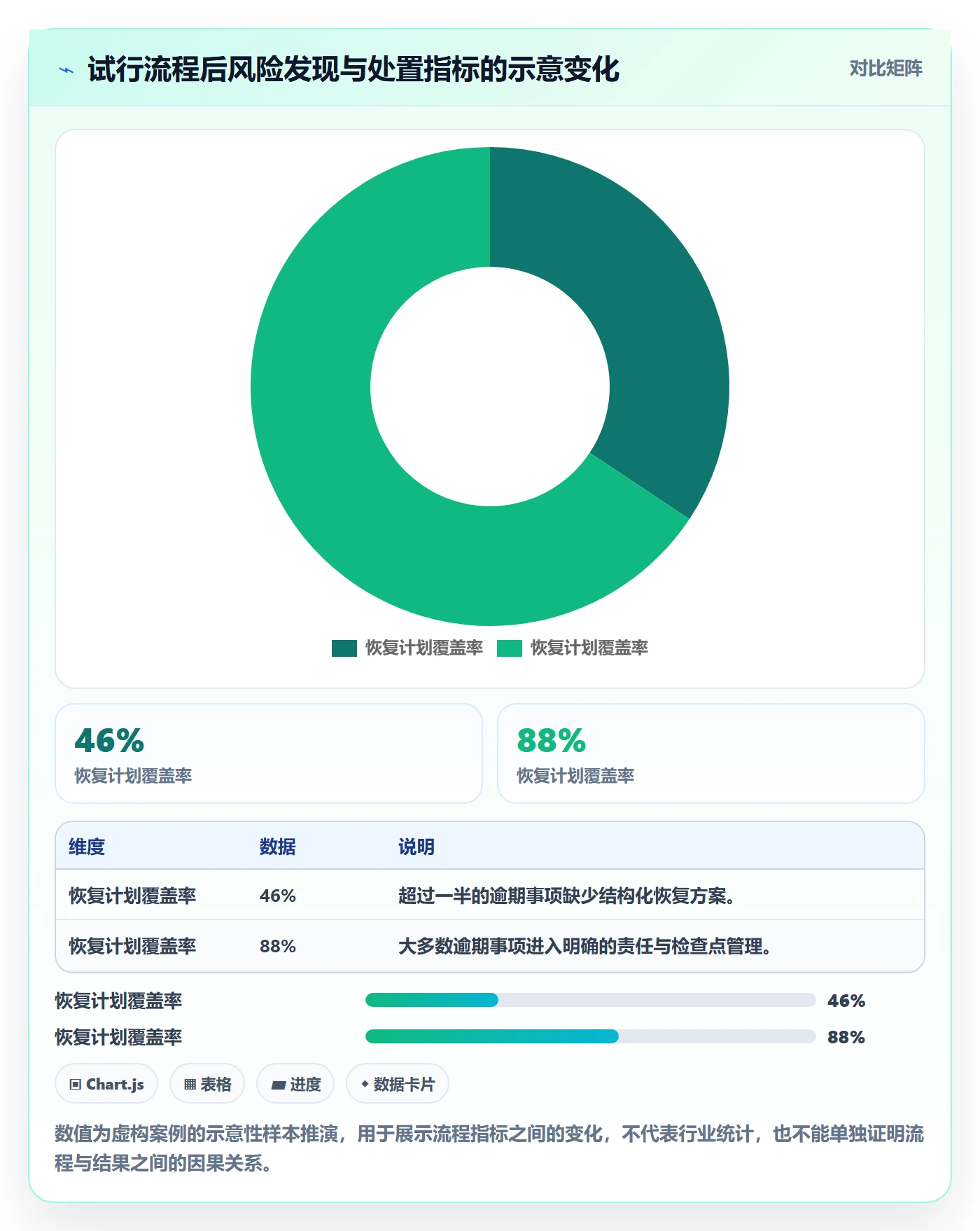 超期流程与规范：PMO延期管理落地方案关键指标
