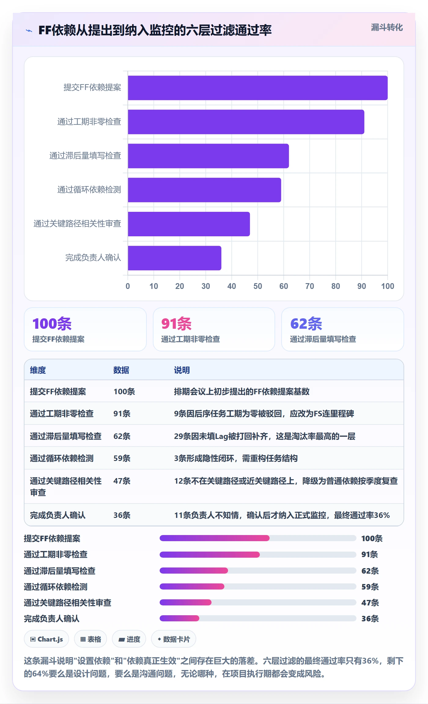 FF流程与规范：项目成员任务依赖实操方法关键指标