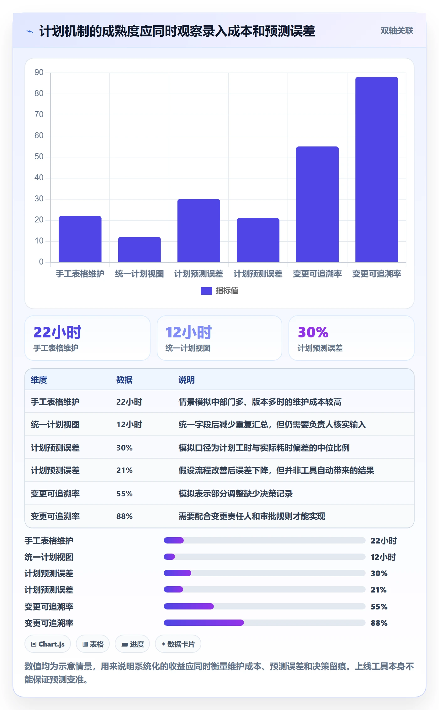 可用工时实操方法：跨部门团队提升人力资源计划效率的流程优化方法与模板