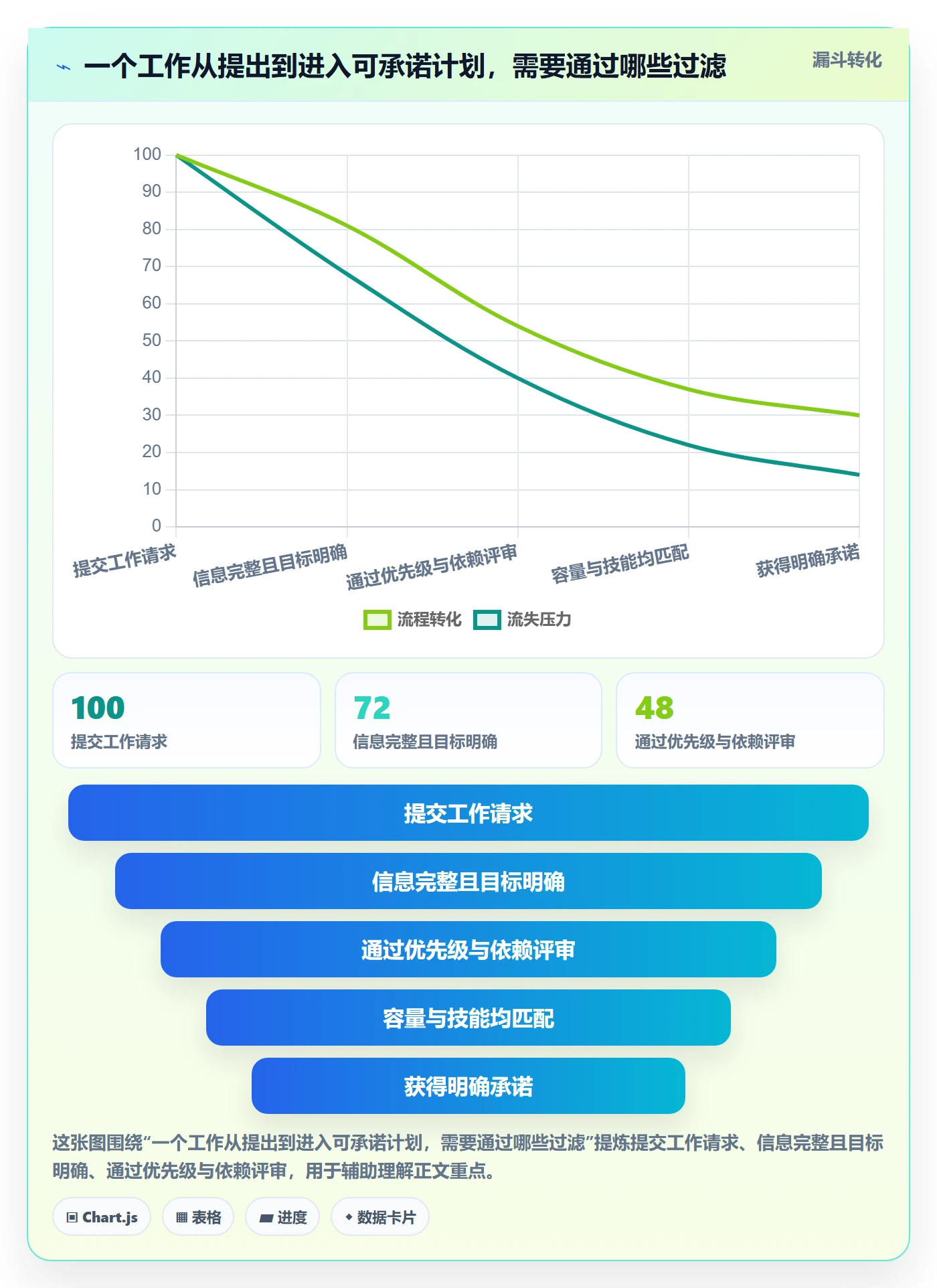 资源平衡落地方案：产品经理开展资源负载的制度设计案例解析