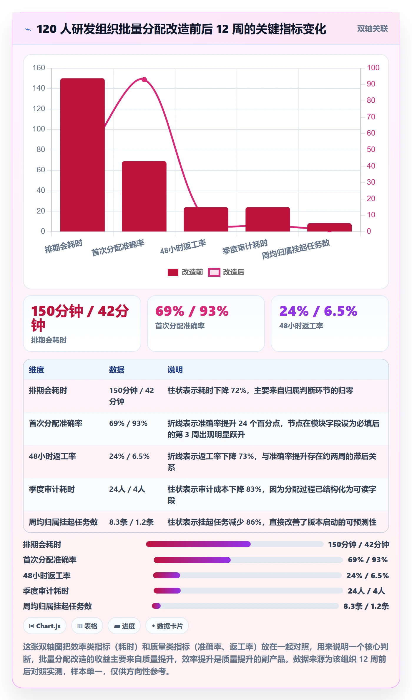 批量分配管理指南:产品经理如何做好任务分派,效率提升全流程