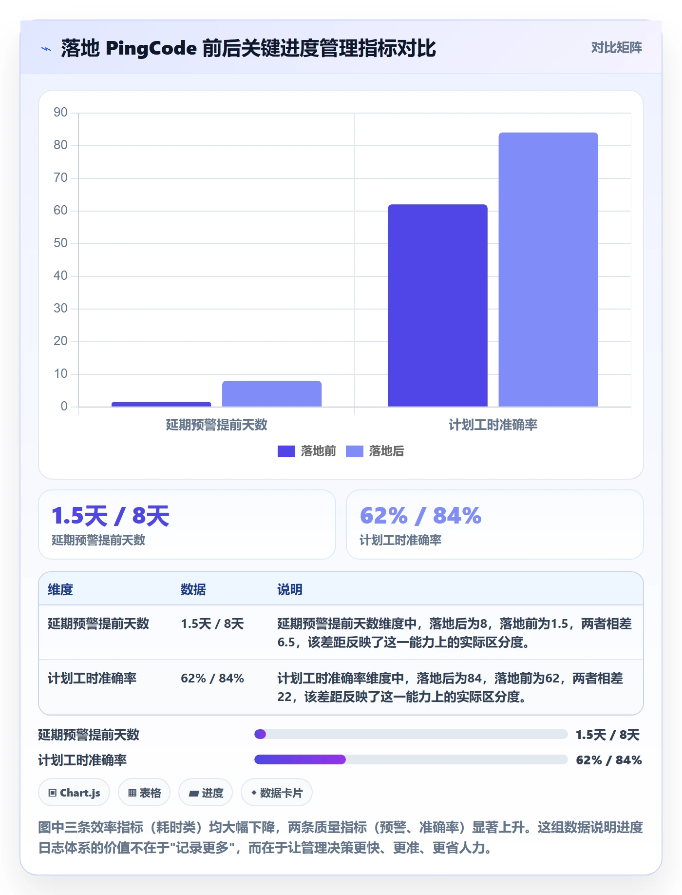 进度日志怎么做?企业管理者数据分析:进度跟踪从0到1