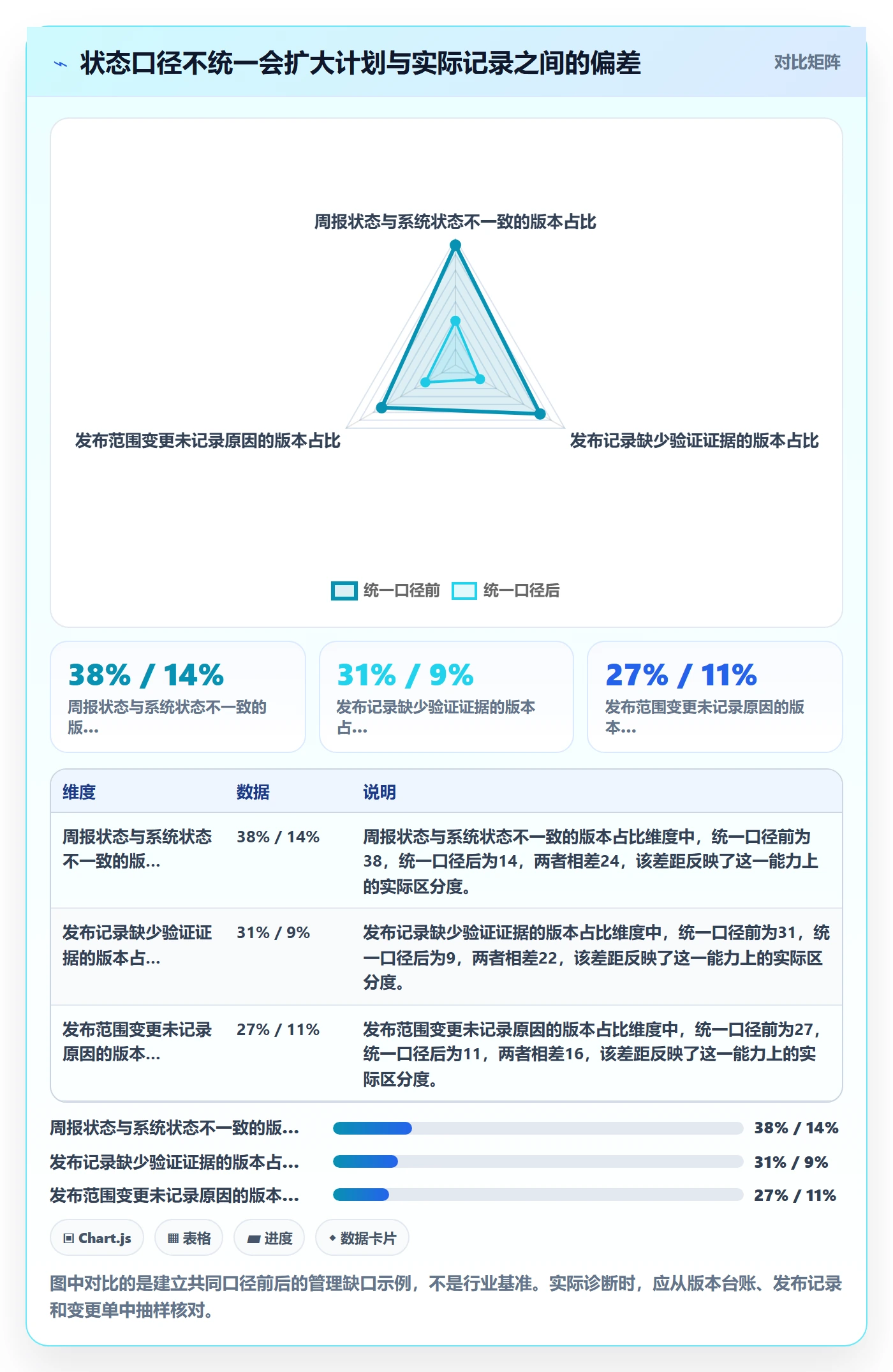 版本状态落地方案：PMO开展版本管理的实操方法案例解析
