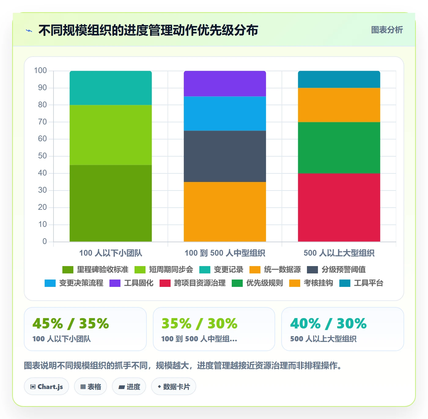 进度管理计划进度全流程:企业管理者效率提升与一文讲清