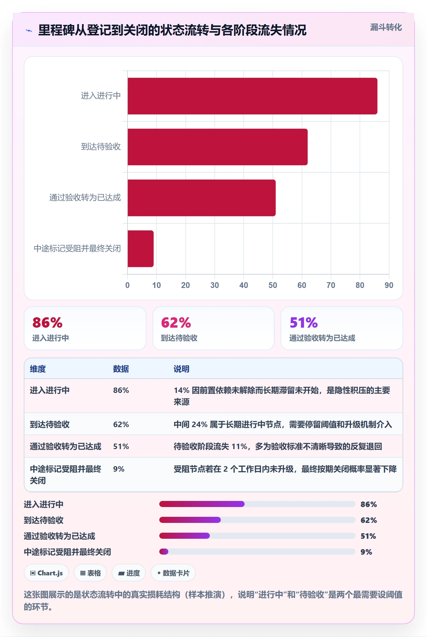 节点状态落地方案:项目负责人开展里程碑的入门指南案例解析