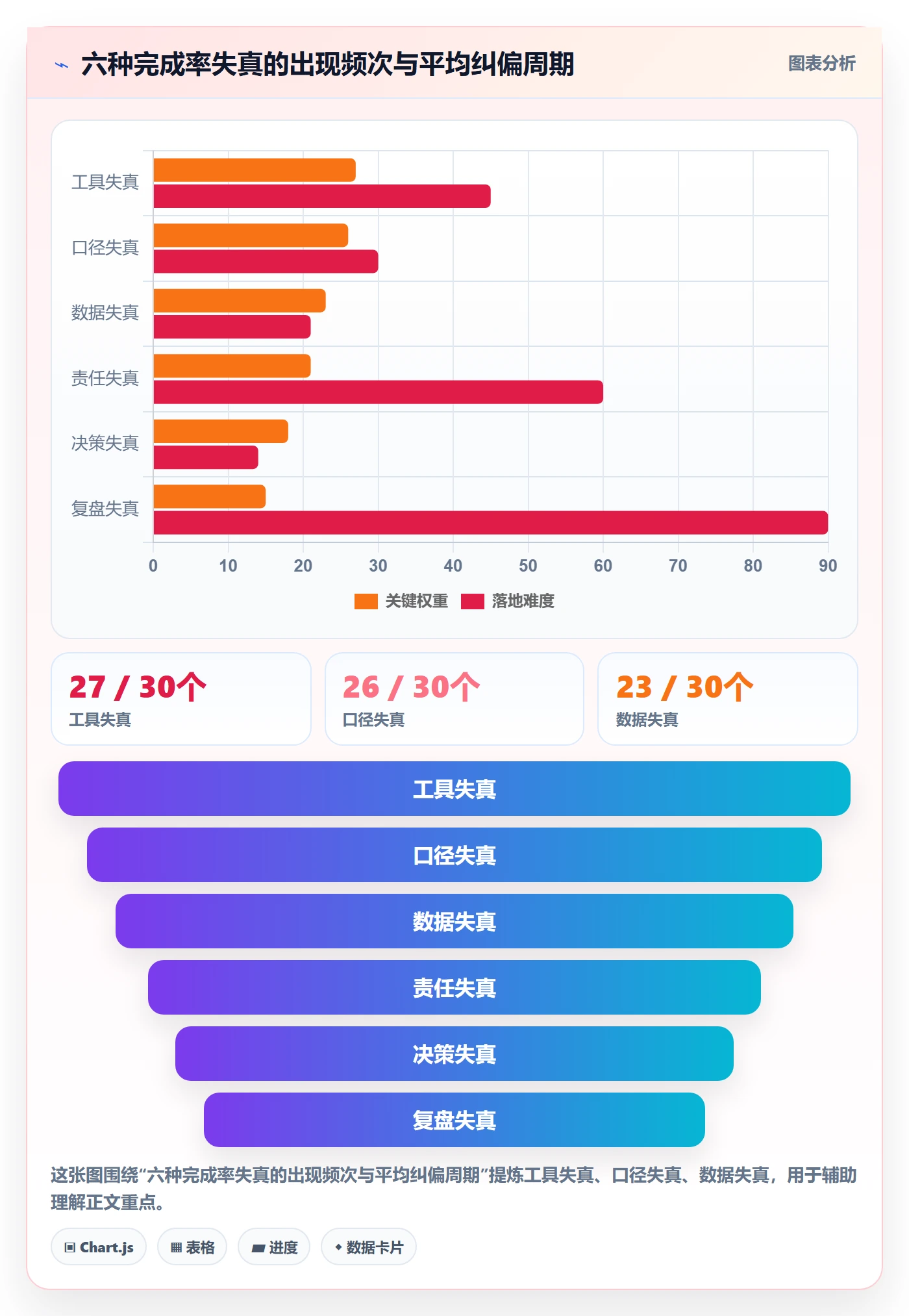 进度管理完成率全流程:跨部门团队最佳实践与一文讲清