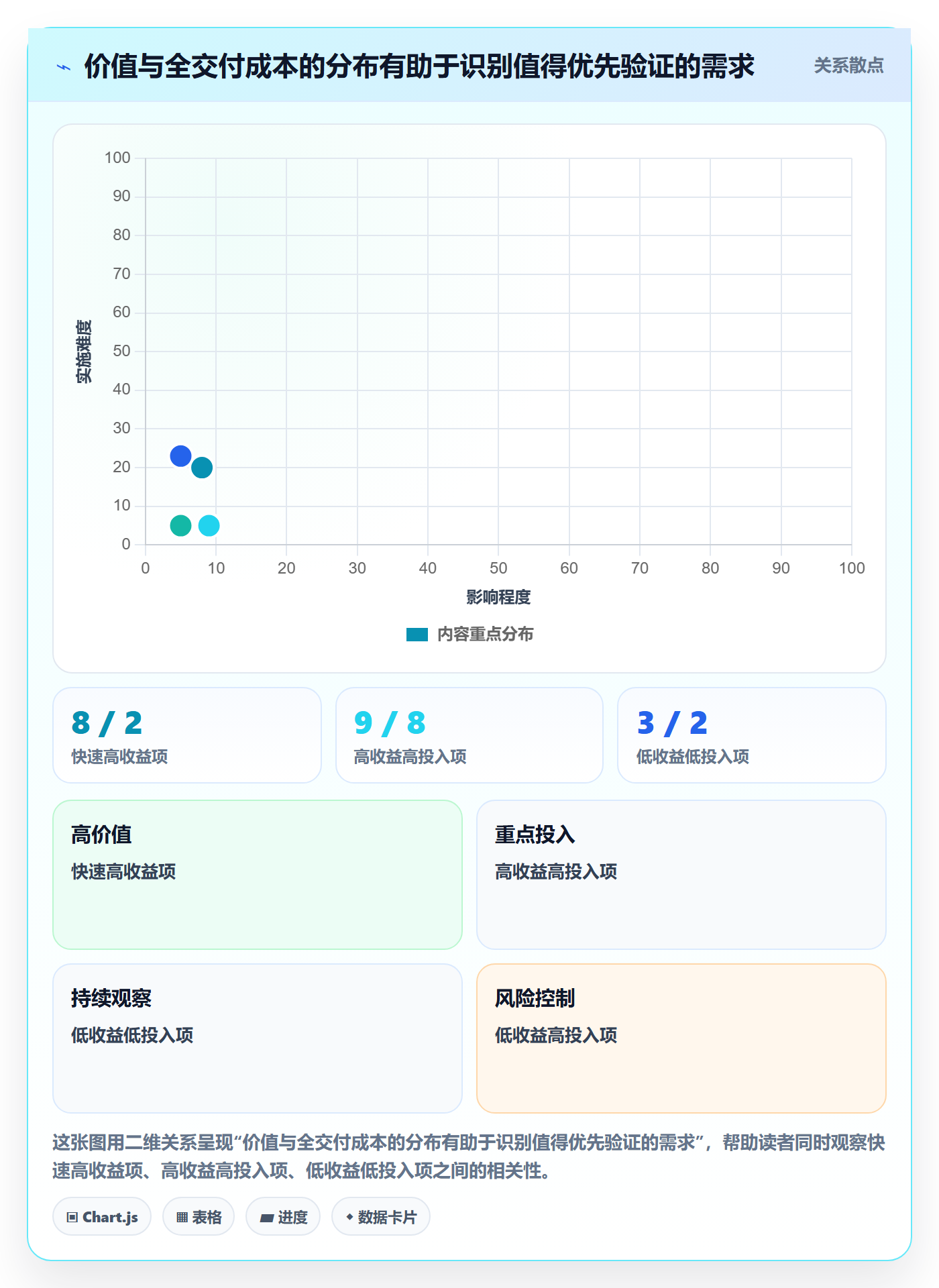 需求优先级实操方法:实施团队提升需求管理效率的风险控制方法与模板