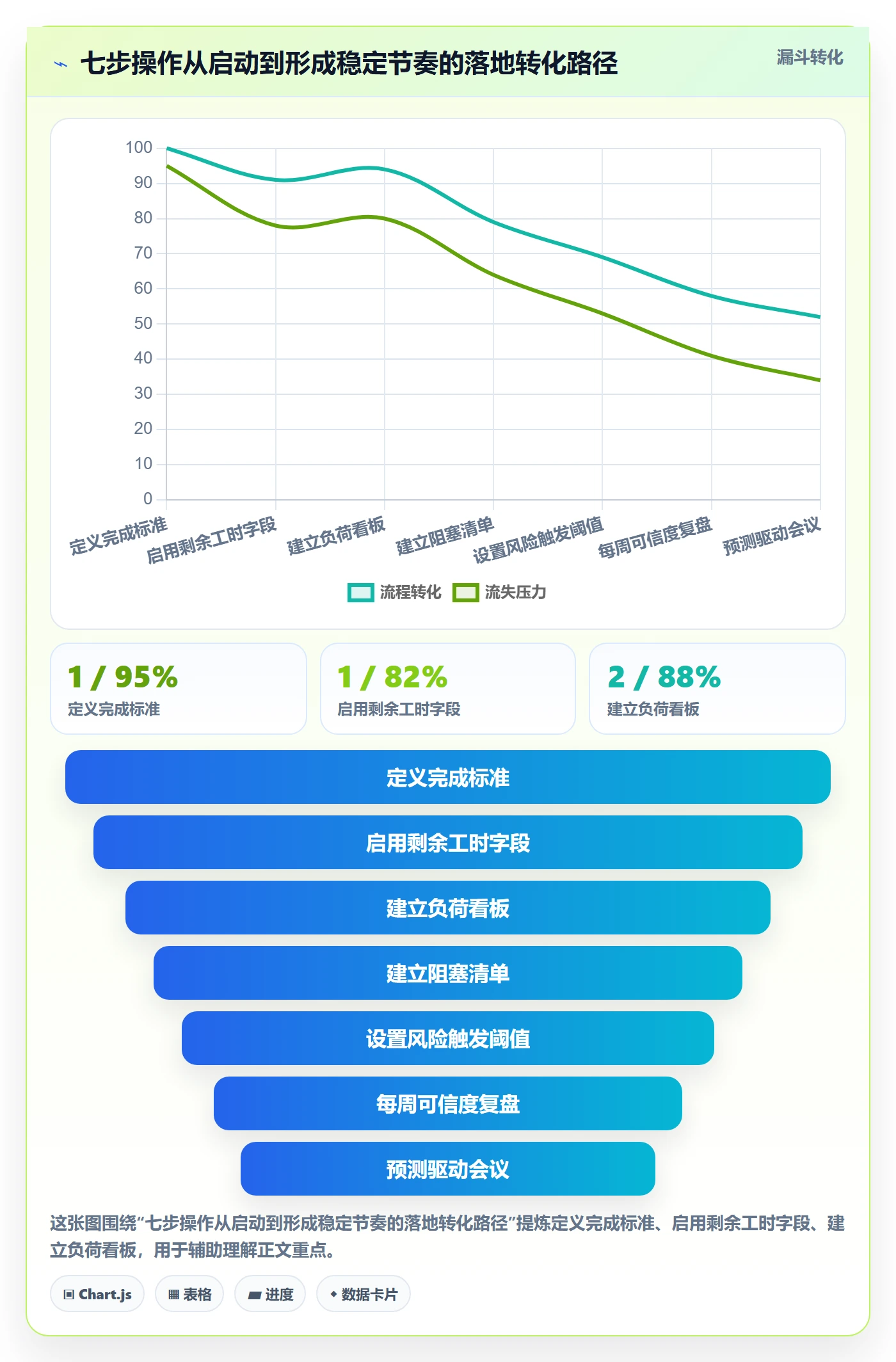 进度管理如何做好实际进度？项目成员风险控制与操作步骤
