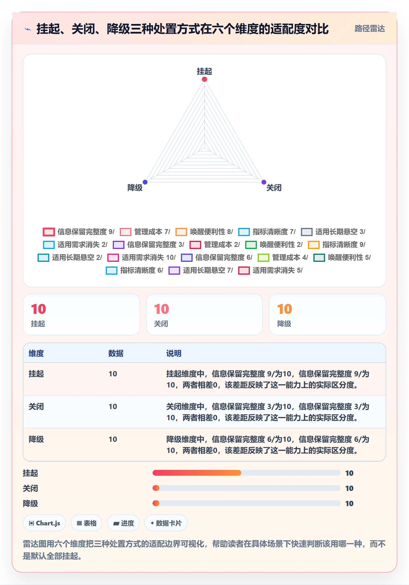 挂起管理方法大全:项目经理任务执行效率提升落地清单