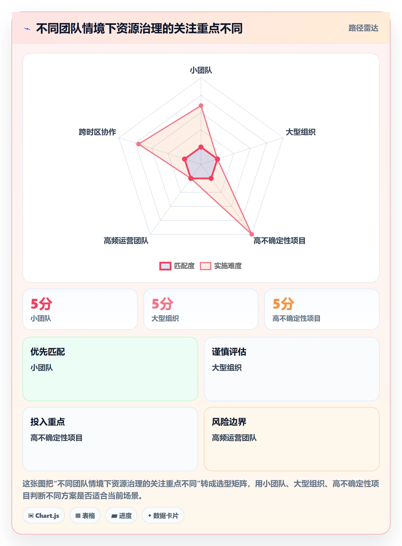 团队管理指南:跨部门团队如何做好资源管理,流程优化全流程