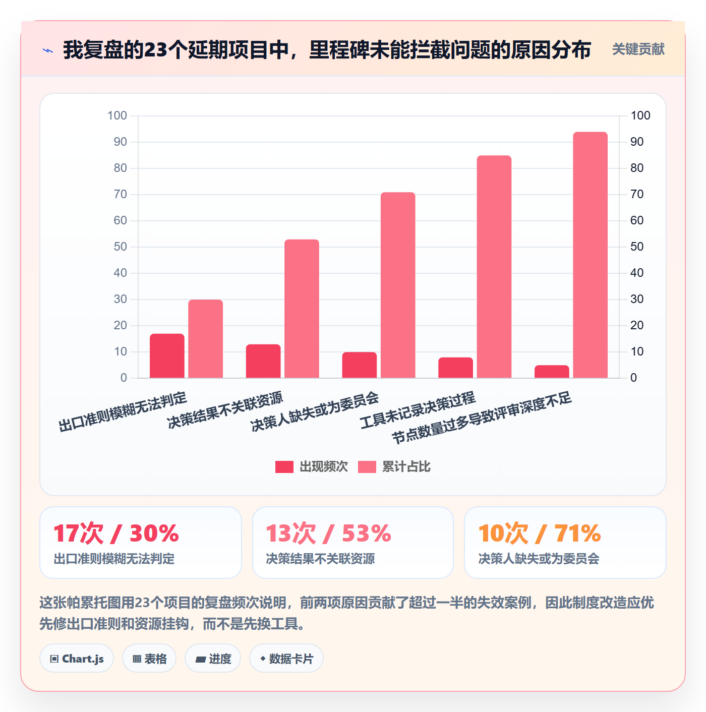 关键节点管理指南:企业管理者如何做好里程碑,制度设计全流程