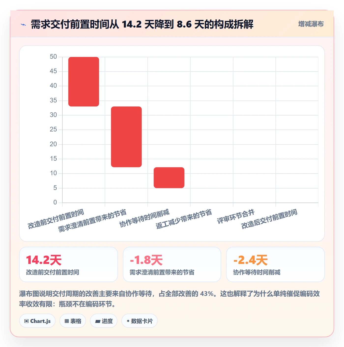 协作人怎么做?研发团队最佳实践:任务管理从0到1