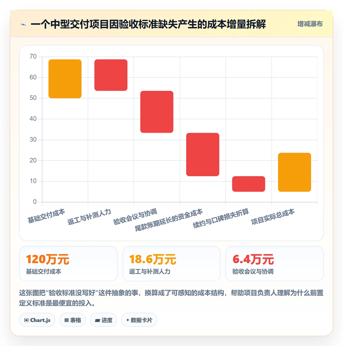 验收标准怎么做?项目负责人入门指南:项目目标从0到1