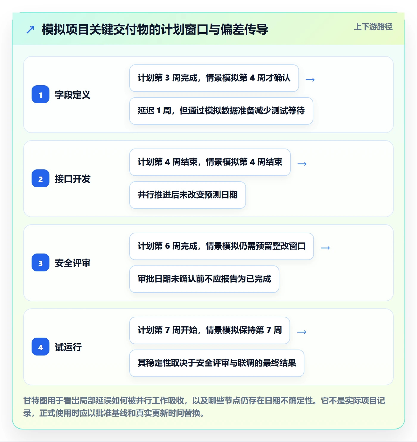 动态实操方法:企业管理者提升进度跟踪效率的入门指南方法与模板