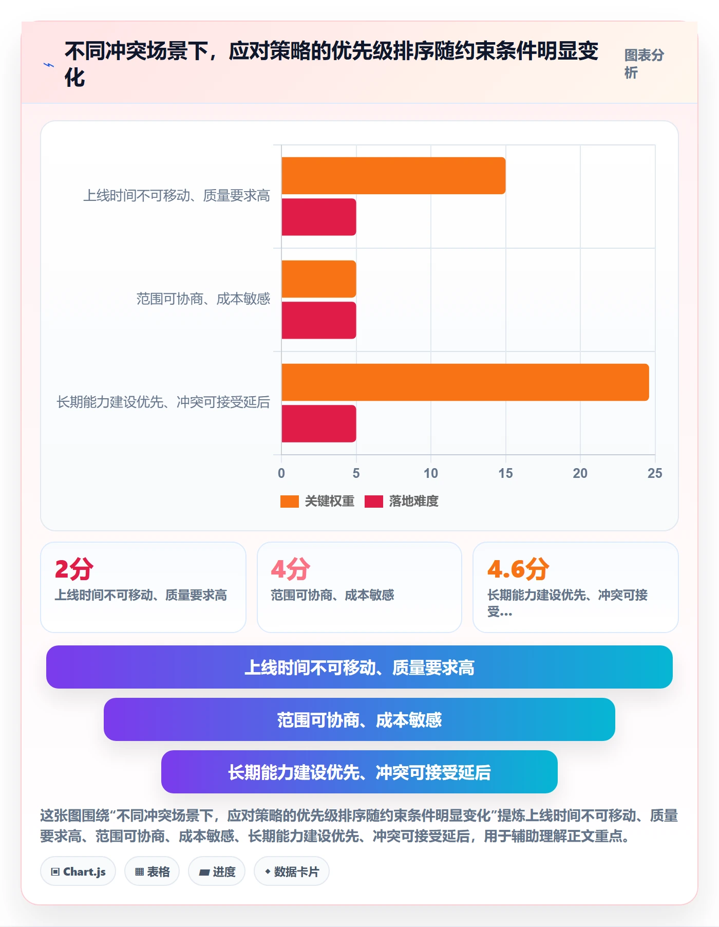 人力资源计划如何做好资源冲突？产品经理数据分析与操作步骤