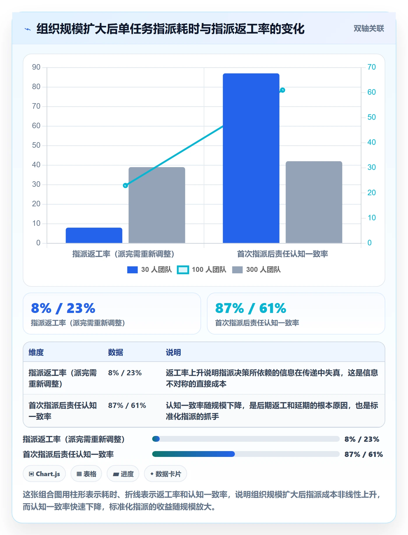 指派最佳实践：项目经理任务分派风险控制，常见问题