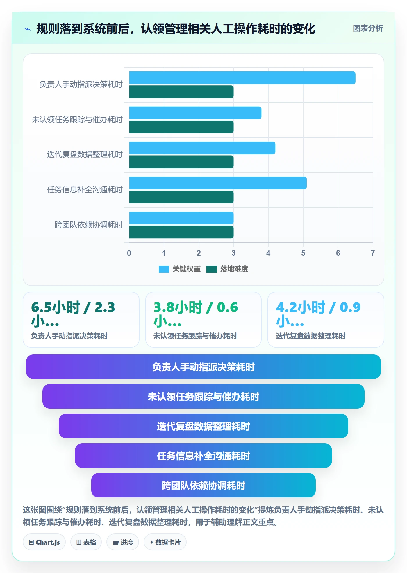 认领管理指南：项目负责人如何做好任务分派，实操方法全流程
